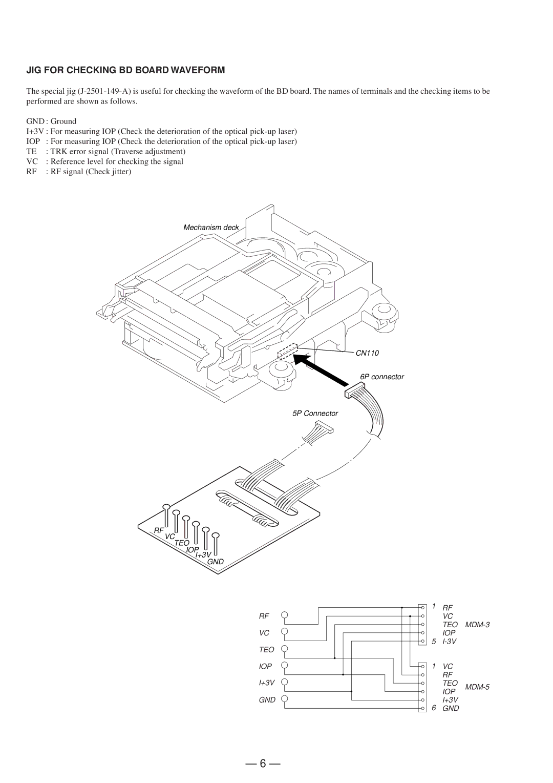 Sony MDS-JB920 service manual JIG for Checking BD Board Waveform, Iop 