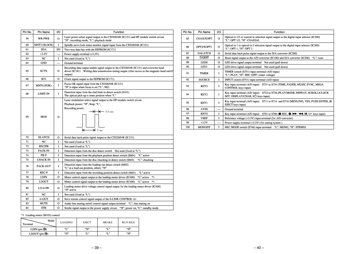 Sony MDS-JB920 service manual 39, 40 