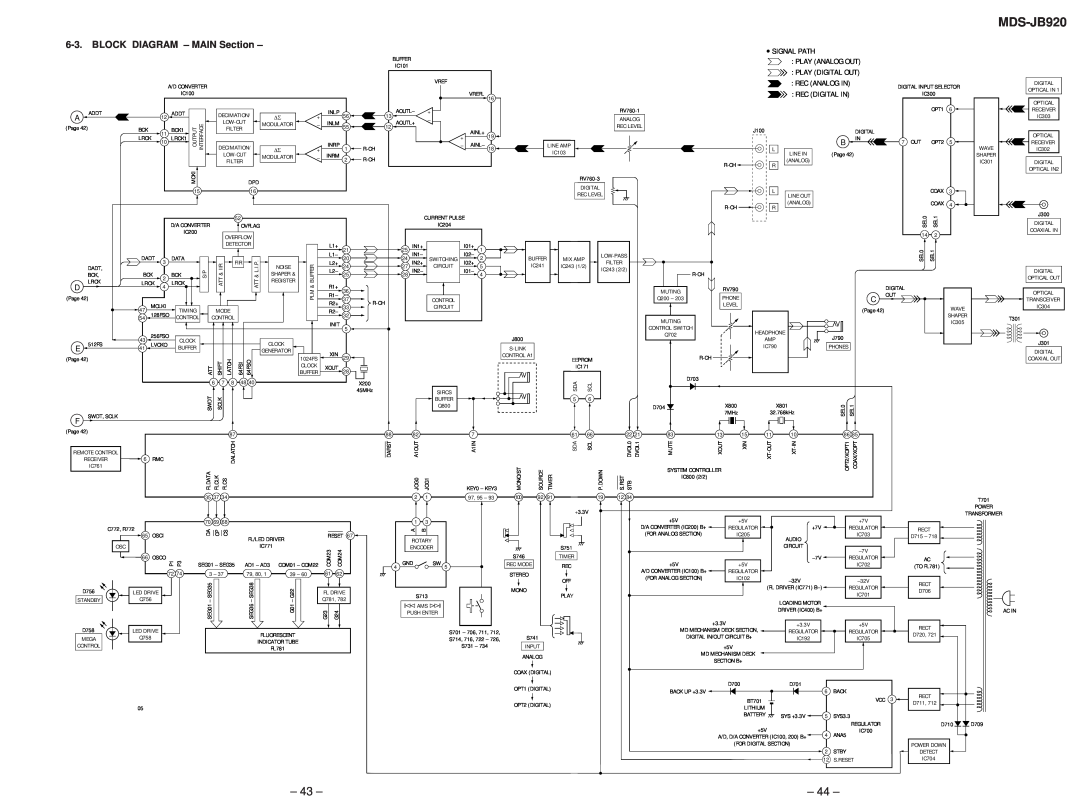 Sony MDS-JB920 service manual 43, 44, BLOCK DIAGRAM – MAIN Section 