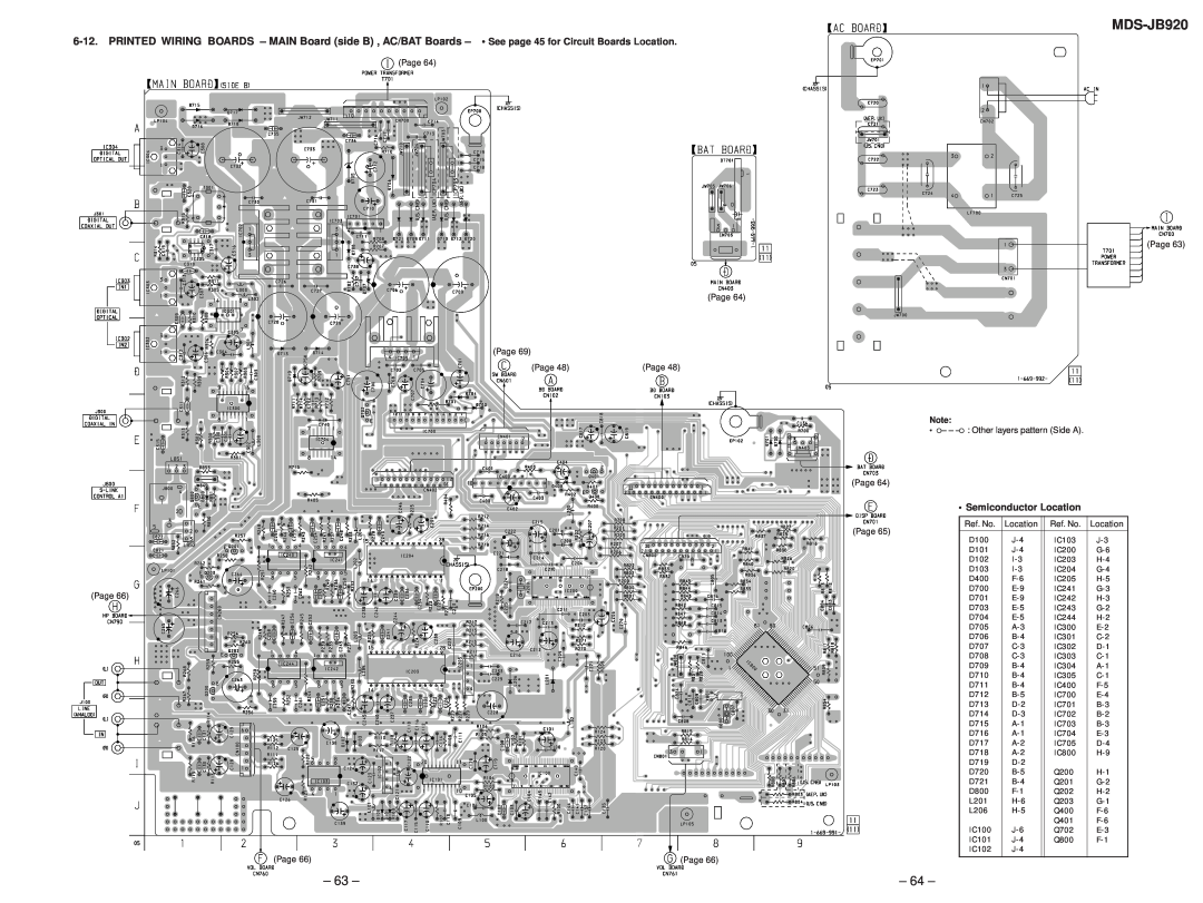 Sony MDS-JB920 service manual 63, • Semiconductor Location 