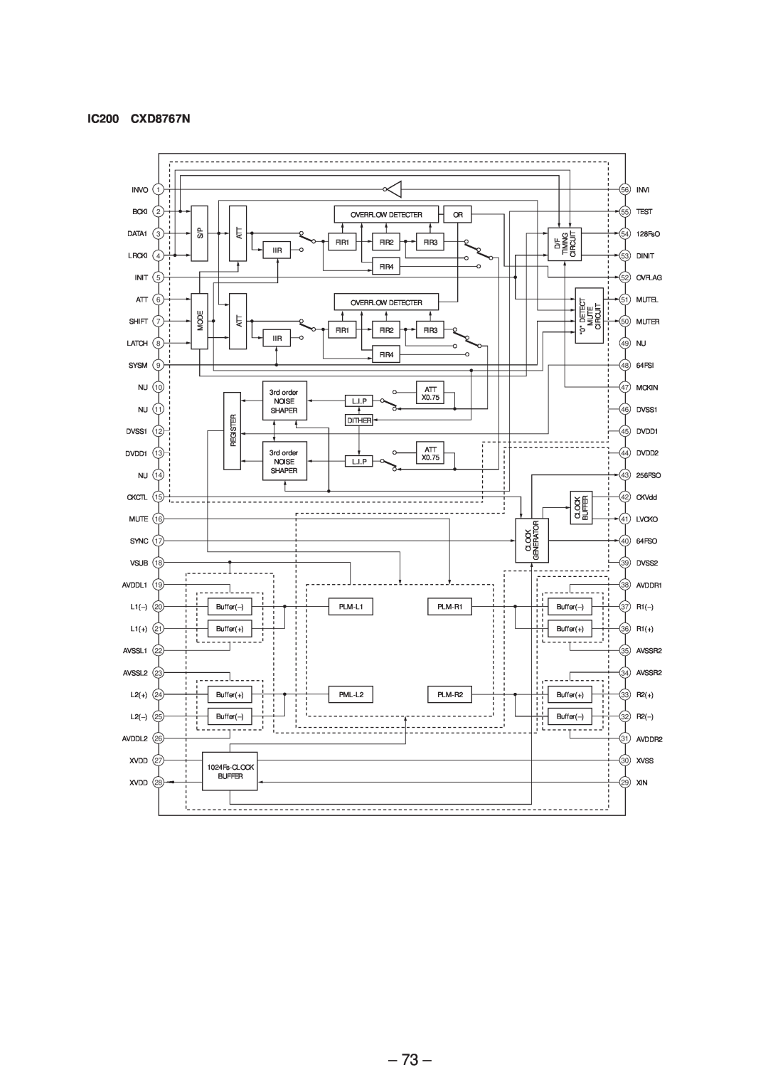 Sony MDS-JB920 service manual 73, IC200, CXD8767N 