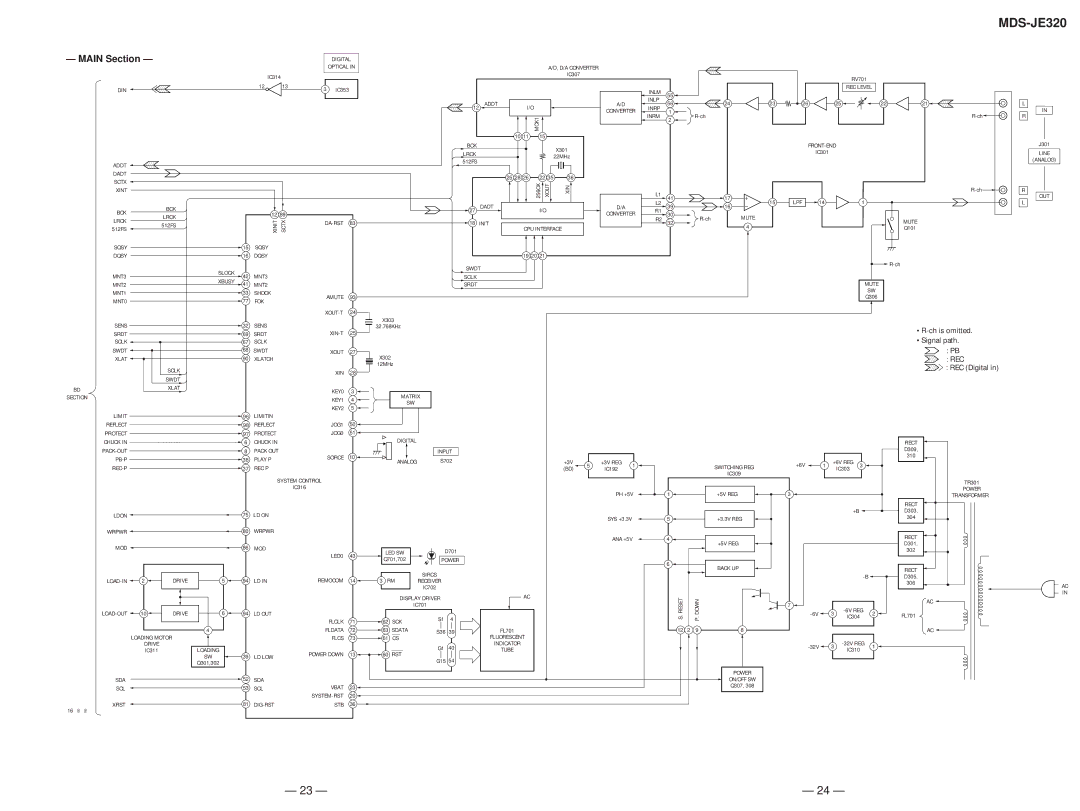 Sony MDS-JD320 service manual Main Section, Rec 