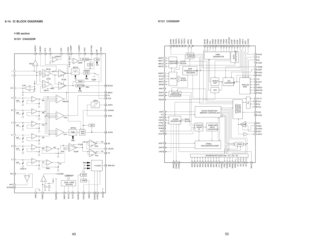 Sony MDS-JD320 service manual IC Block Diagrams, IC121 CXD2650R, BD section IC101 CXA2523R 