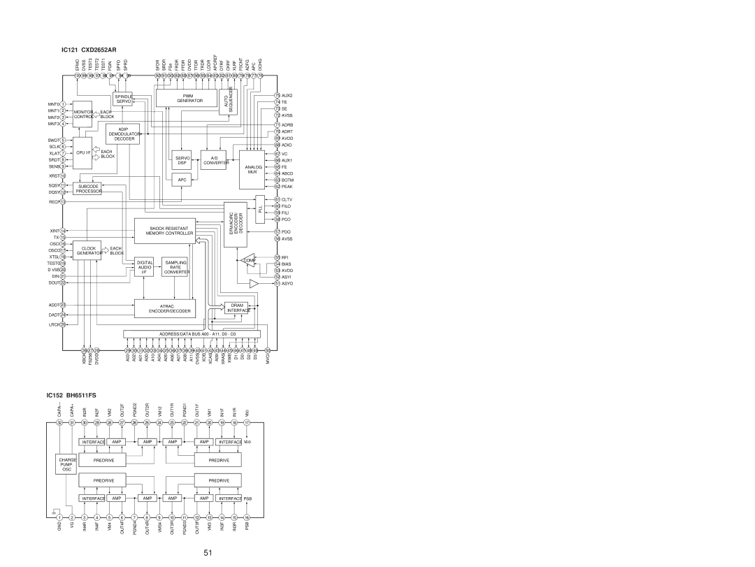 Sony MDS-JD320 service manual IC121 CXD2652AR, IC152 BH6511FS 