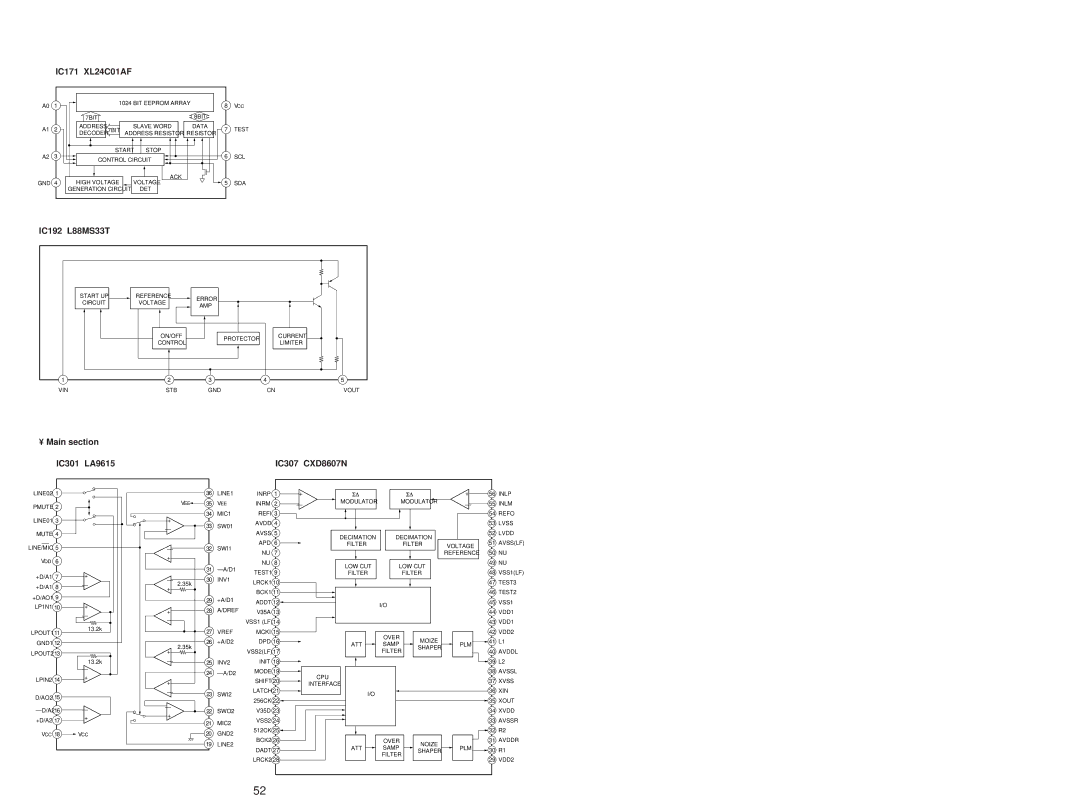 Sony MDS-JD320 service manual IC171 XL24C01AF, IC192 L88MS33T, Main section IC301 LA9615, IC307 CXD8607N 