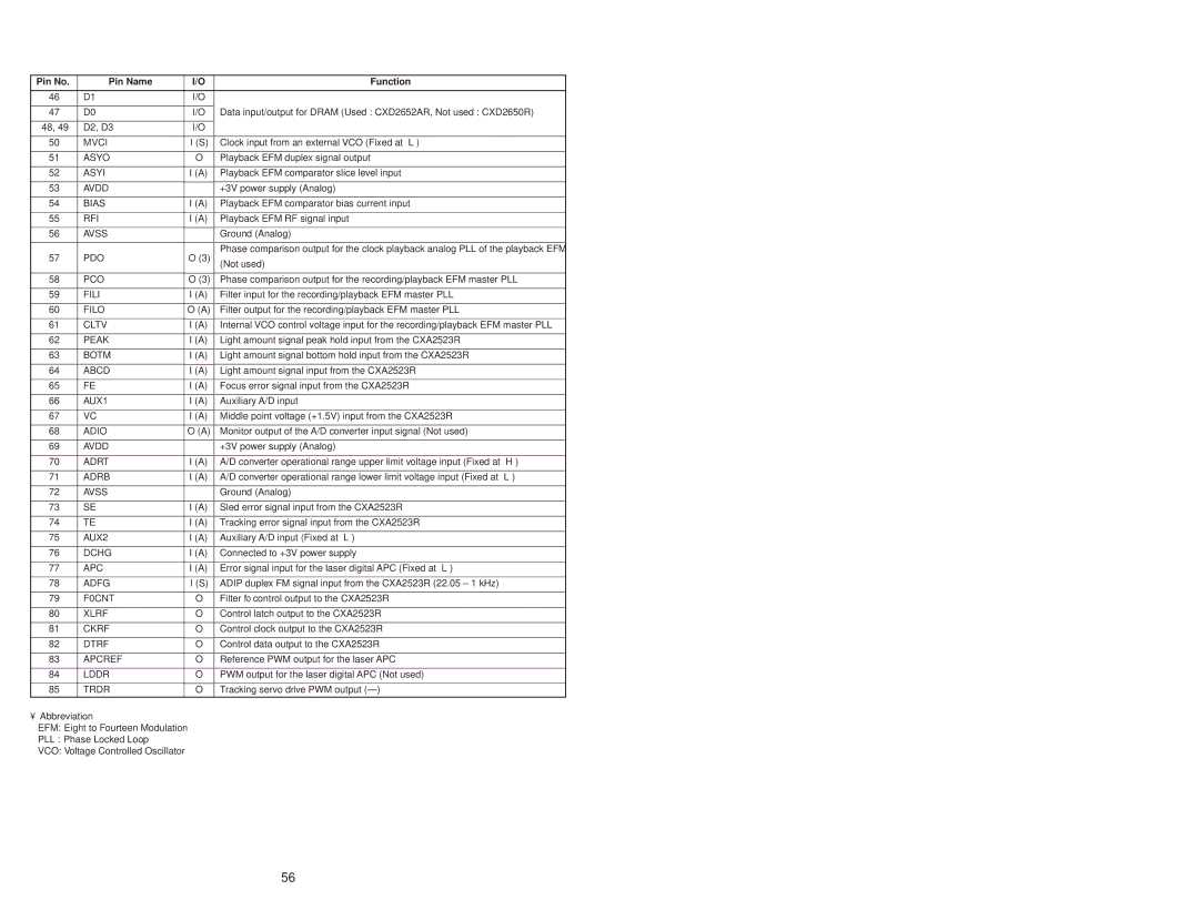 Sony MDS-JD320 service manual Pin No Pin Name Function 