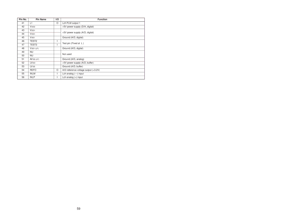 Sony MDS-JD320 service manual TEST2, TEST3, Lvdd, Lvss, Refo, Inlm, Inlp 