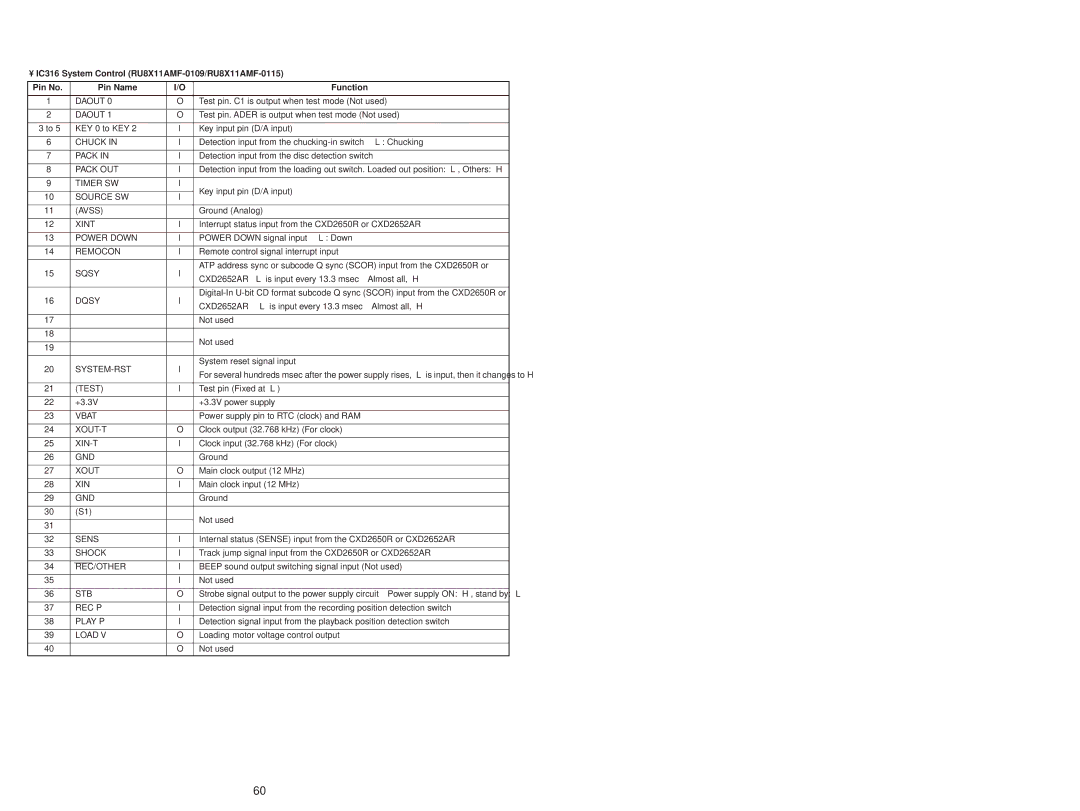 Sony MDS-JD320 Daout, Chuck, Pack OUT, Timer SW, Source SW Avss, Power Down, Remocon, System-Rst, Test, Vbat, Xout-T 