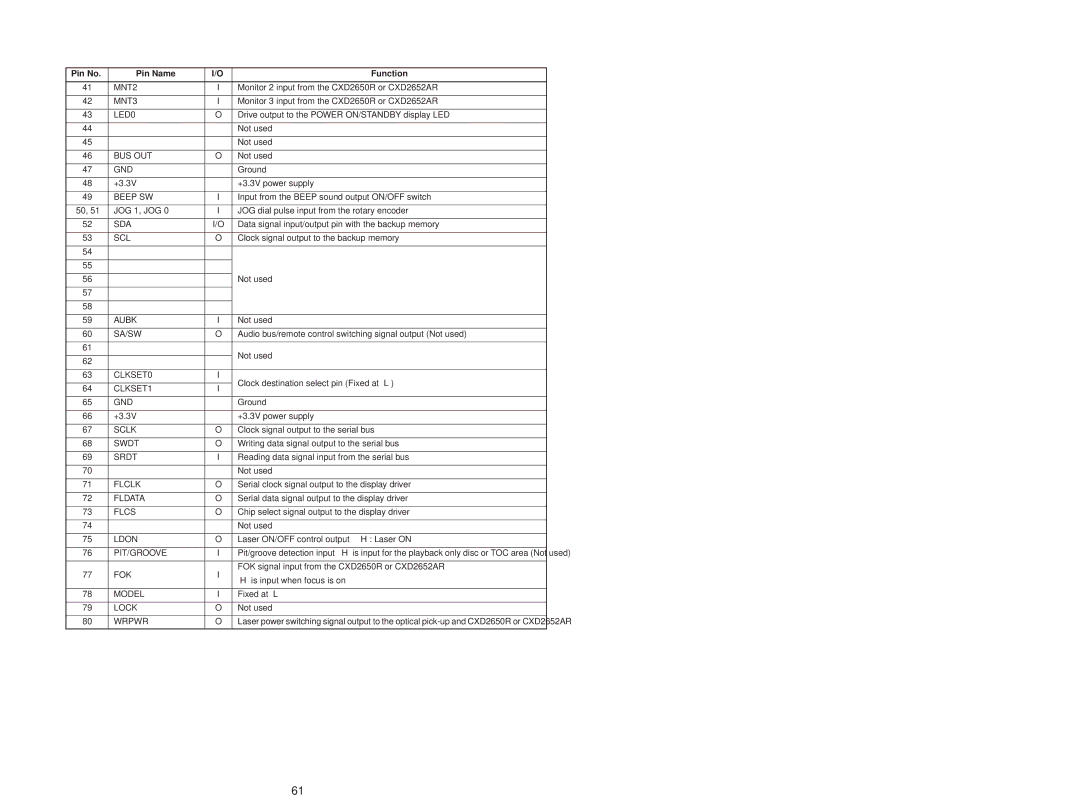 Sony MDS-JD320 MNT2, MNT3, LED0, Bus Out, Beep SW, Sda, Scl, Aubk, Sa/Sw, CLKSET0, CLKSET1 GND, Flclk, Fldata, Flcs, Ldon 