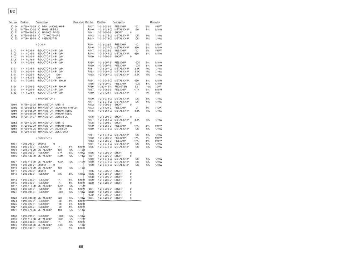 Sony MDS-JD320 service manual TC74ACT540FS, Inductor Chip, Short, Resistor, Res,Chip, Metal Chip 