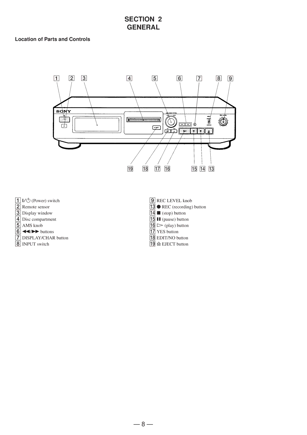 Sony MDS-JD320 service manual Section General, Location of Parts and Controls 