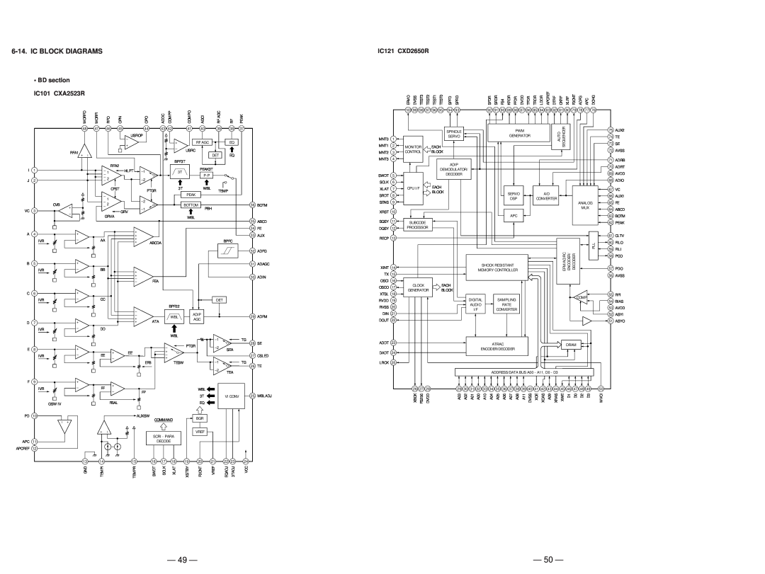 Sony MDS-JD320 service manual Ic Block Diagrams, IC121 CXD2650R, BD section, IC101 CXA2523R 