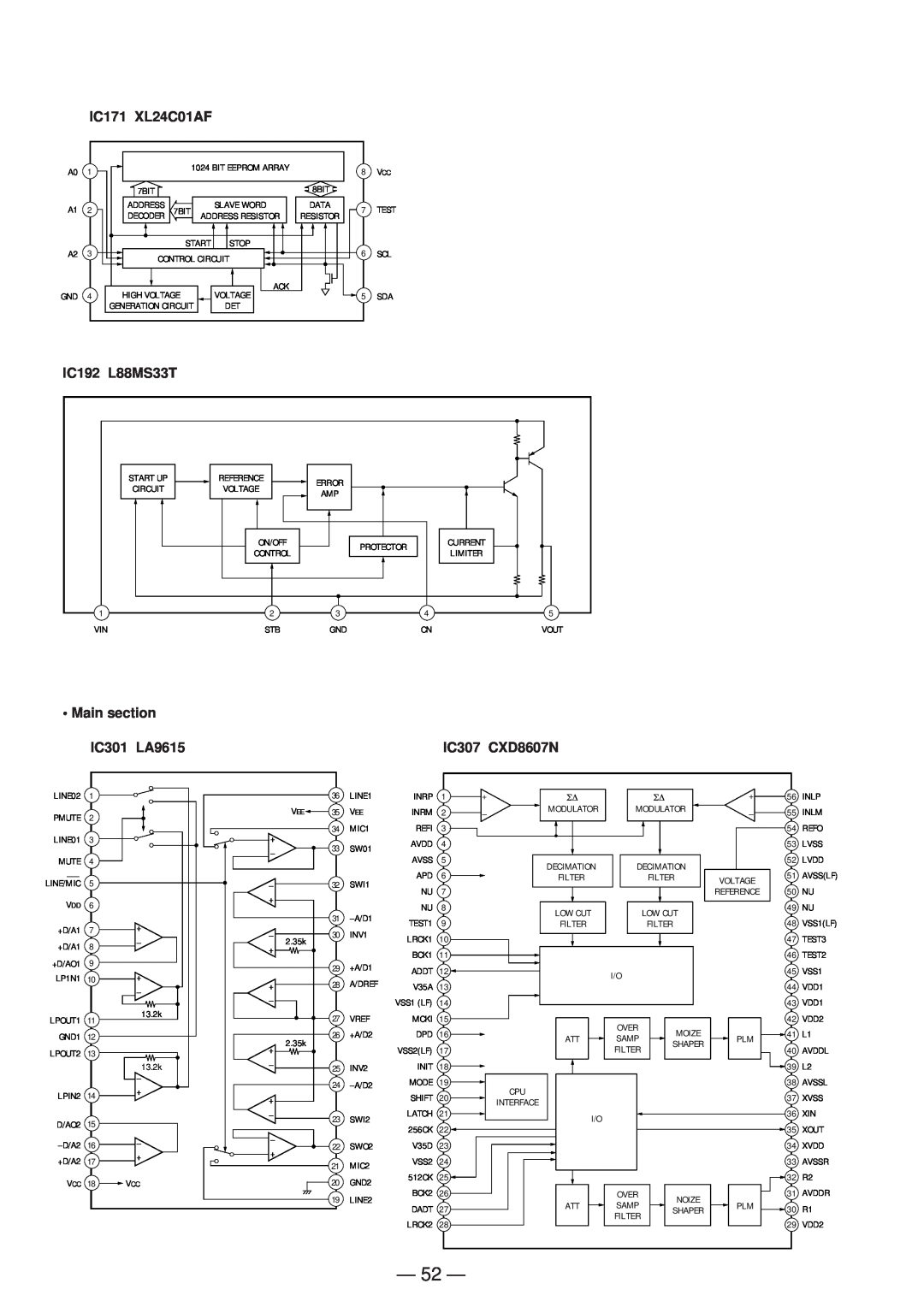 Sony MDS-JD320 service manual IC171 XL24C01AF, IC192 L88MS33T, Main section, IC301 LA9615, IC307 CXD8607N 