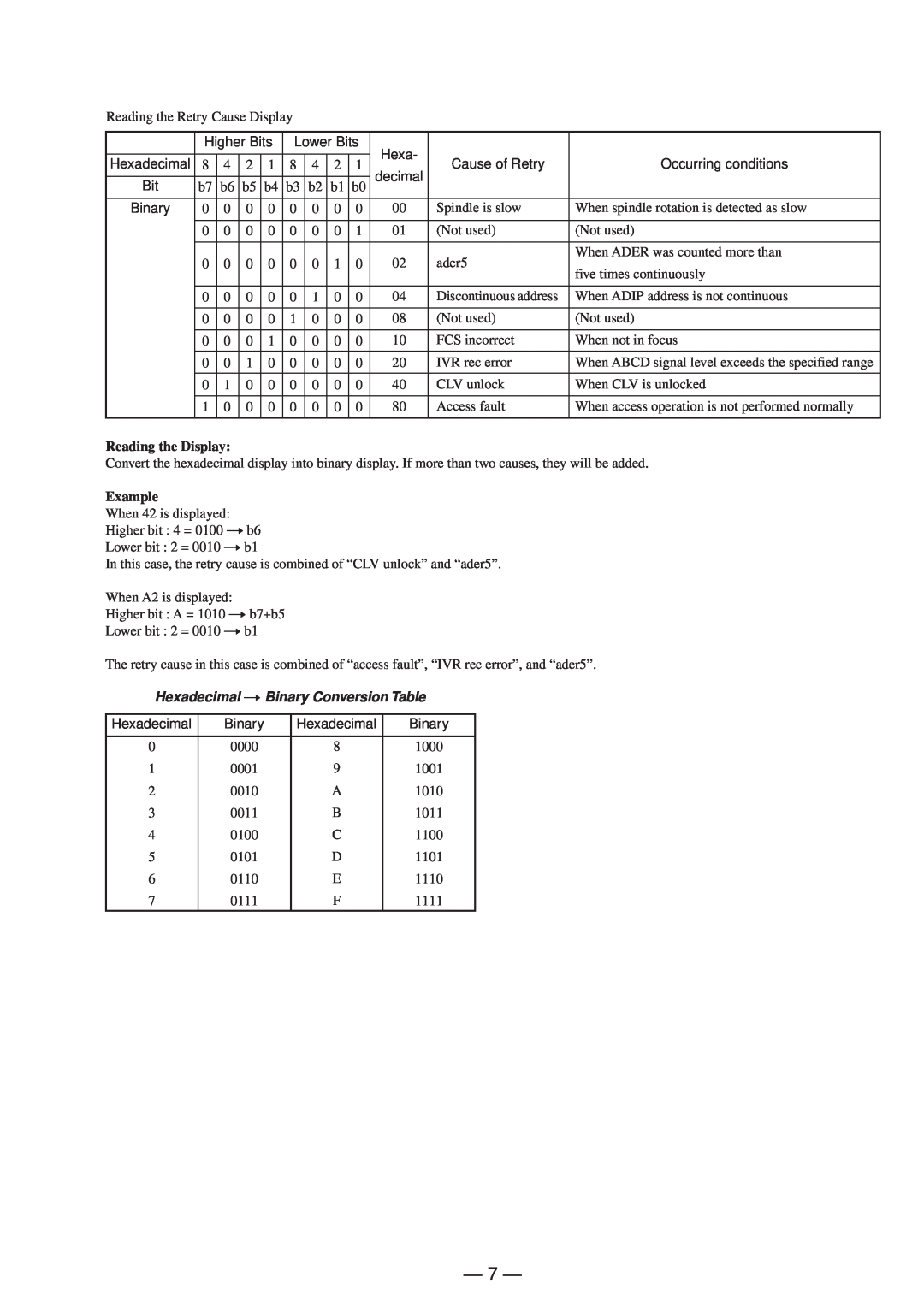 Sony MDS-JD320 service manual Reading the Display, Example, Hexadecimal nBinary Conversion Table 