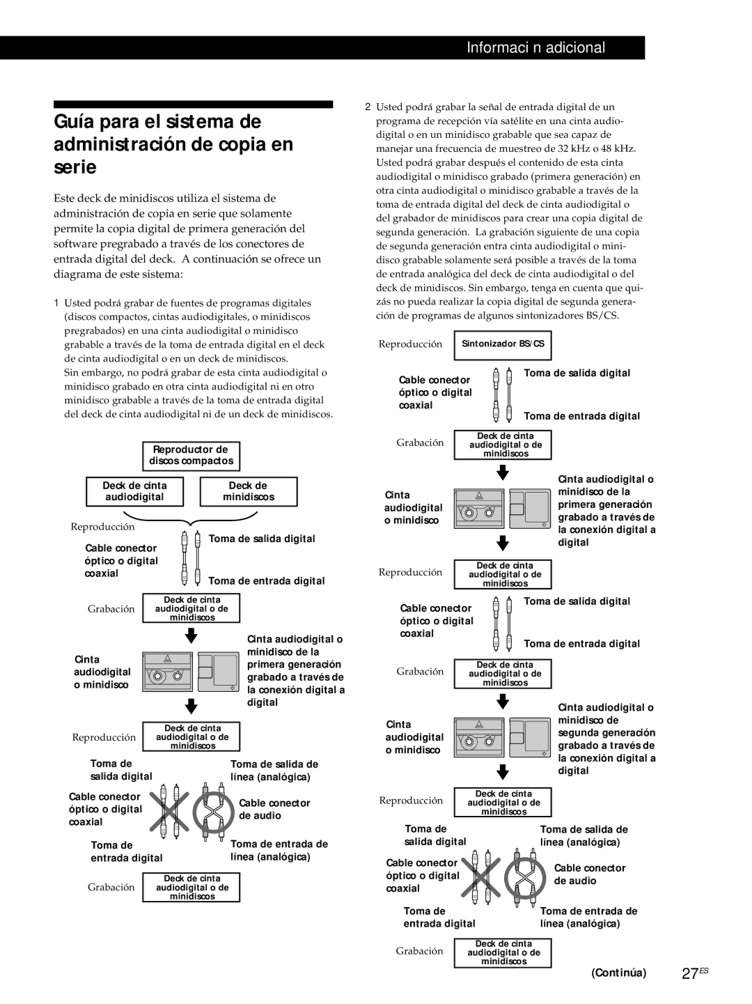 Sony MDS-JE320 manual Guía para el sistema de administración de copia en serie, Continúa 27ES 