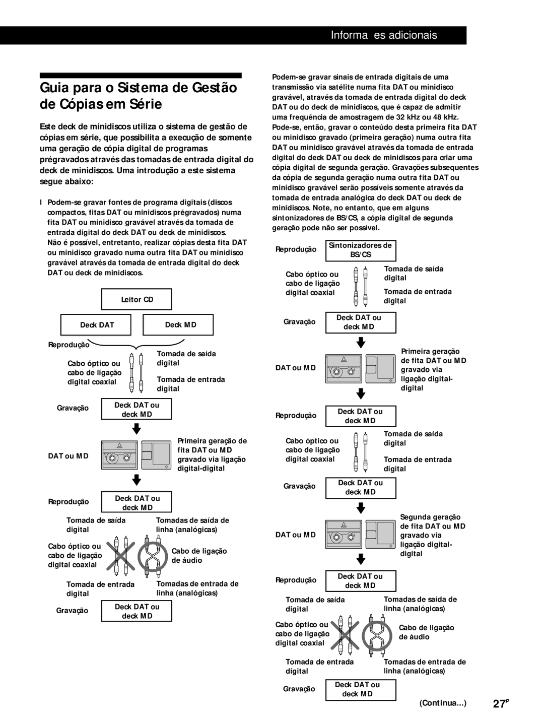 Sony MDS-JE320 manual Guia para o Sistema de Gestão de Cópias em Série, Leitor CD 