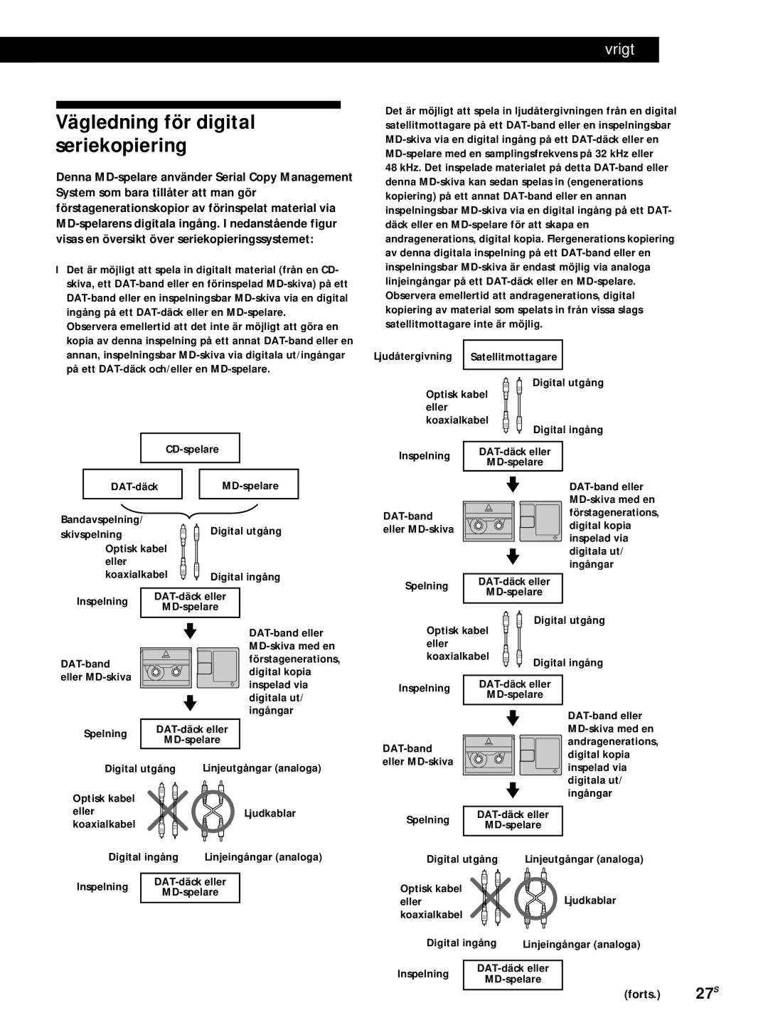 Sony MDS-JE320 manual Vägledning för digital seriekopiering, Forts S 