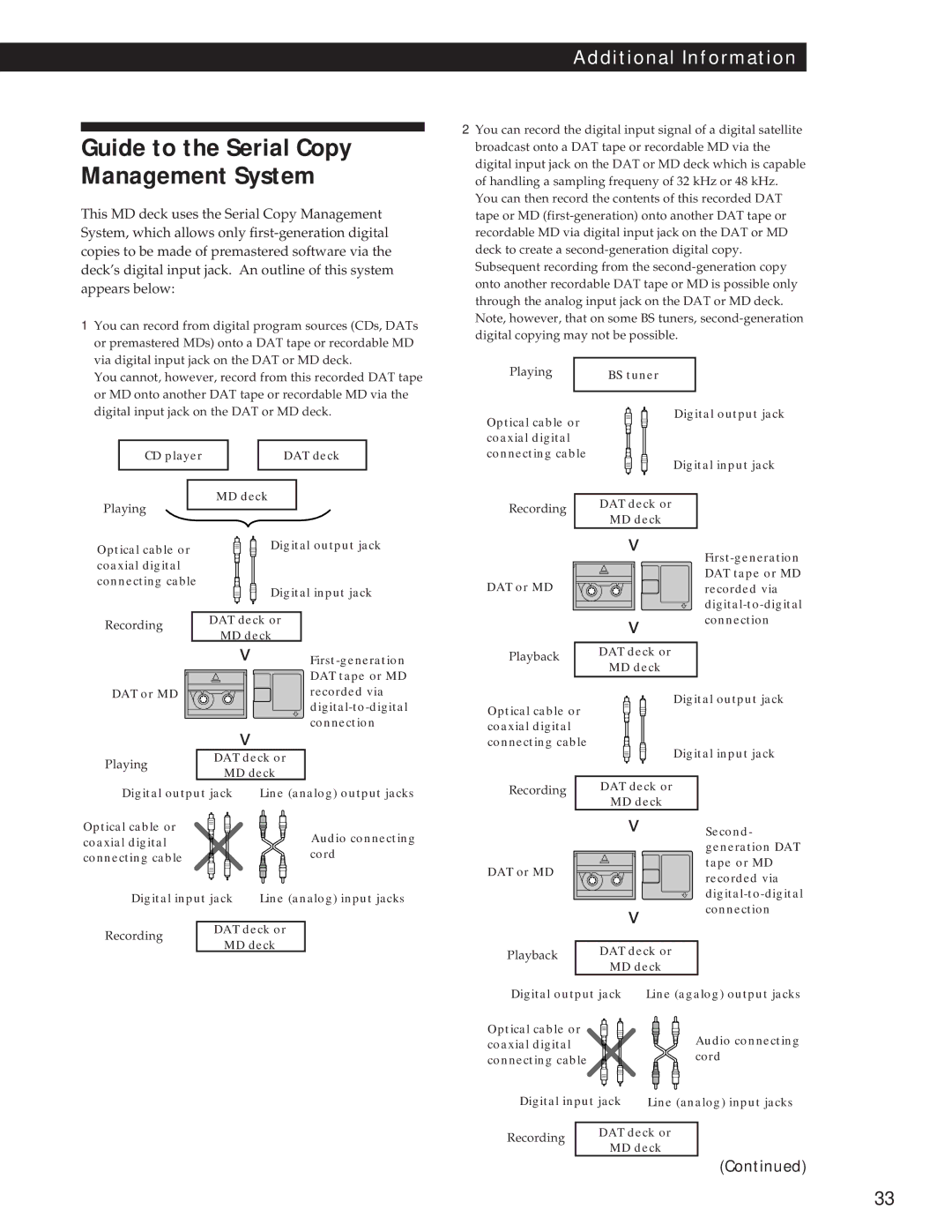 Sony MDS-JE500 operating instructions Guide to the Serial Copy Management System 