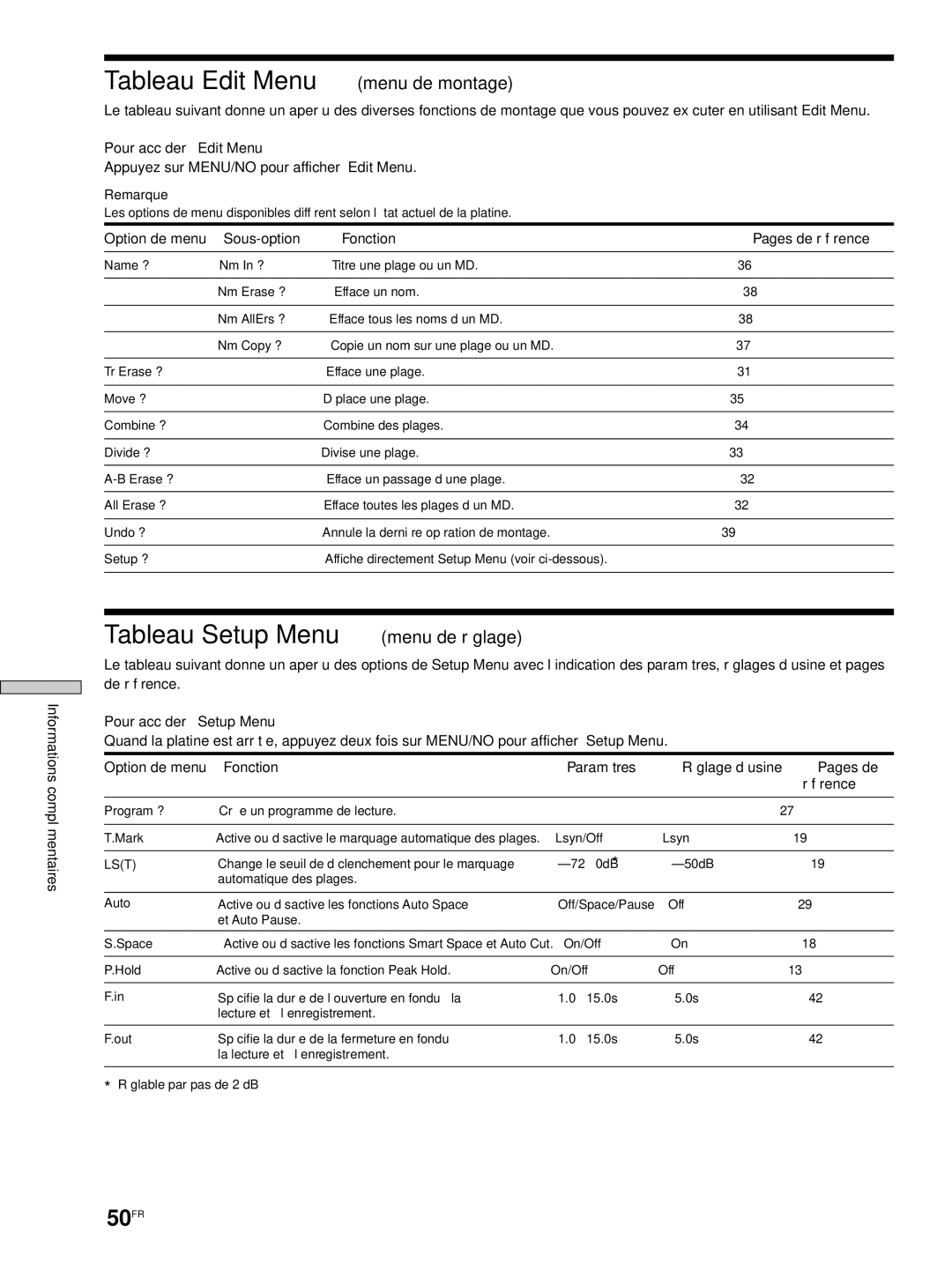 Sony MDS-JE530 manual Tableau Edit Menu menu de montage, Tableau Setup Menu menu de réglage, 50FR 