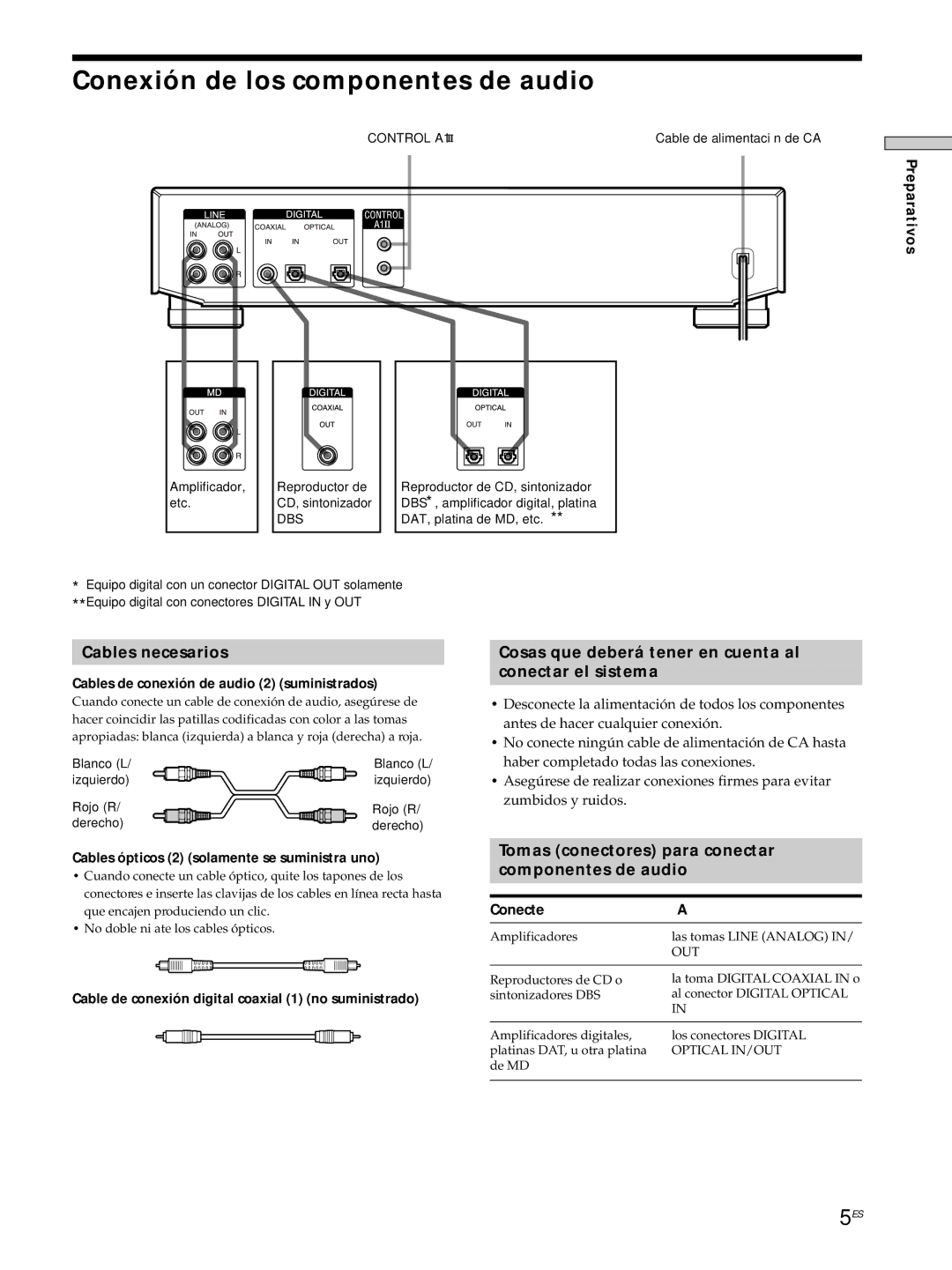 Sony MDS-JE530 manual Conexión de los componentes de audio, Cables necesarios 