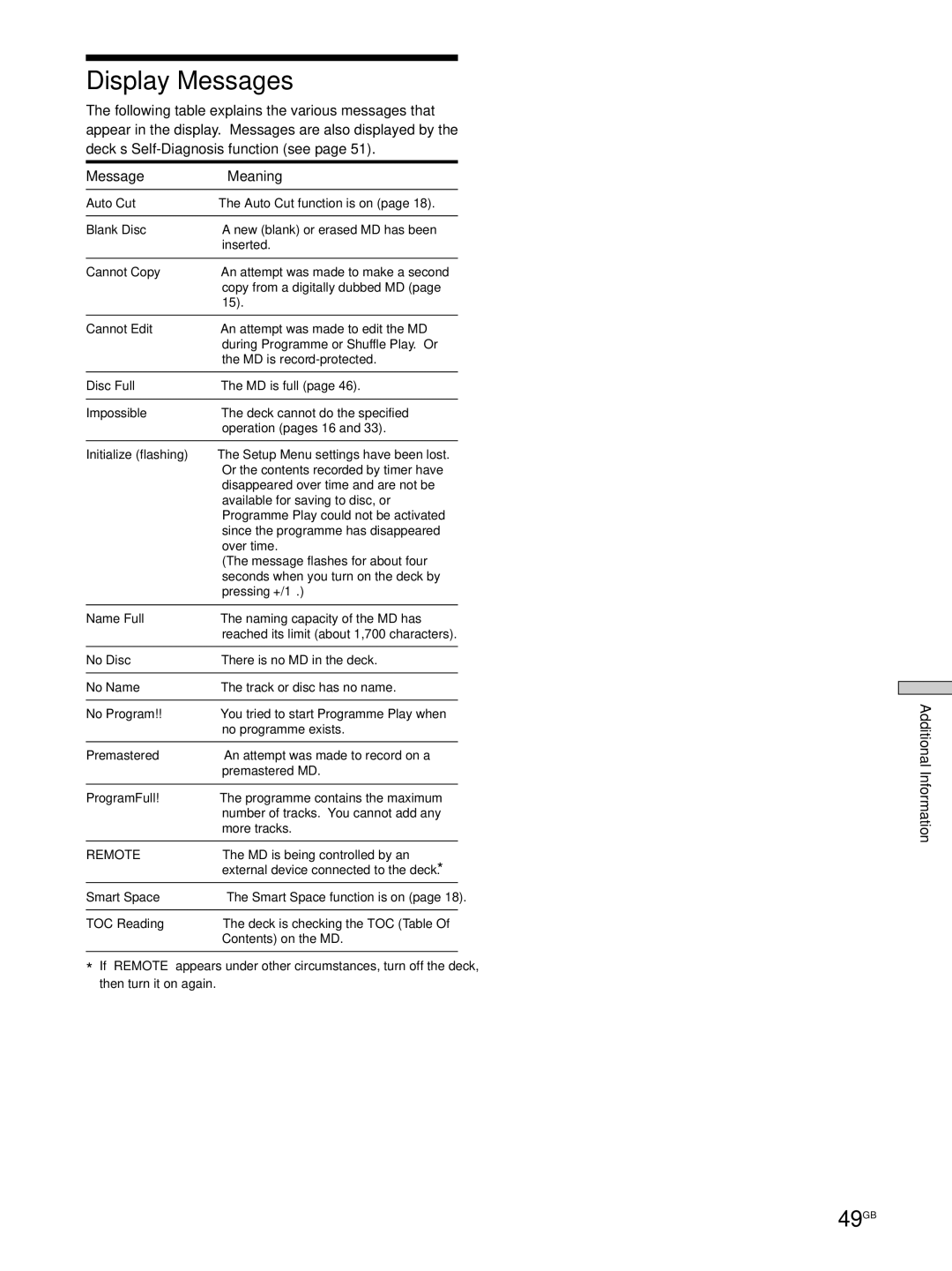 Sony MDS-JE530 manual Display Messages, 49GB, Message Meaning 