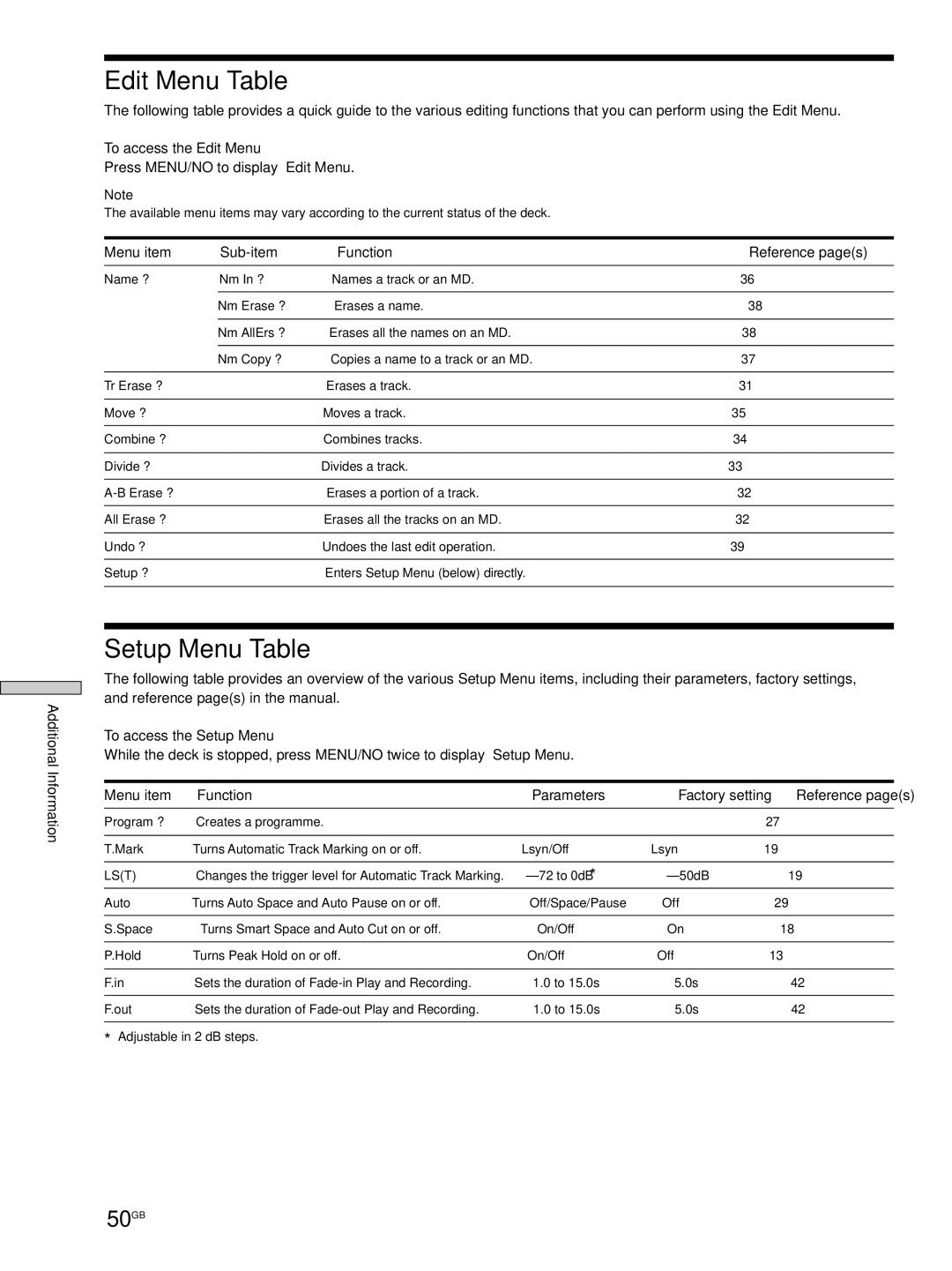 Sony MDS-JE530 manual Edit Menu Table, Setup Menu Table, 50GB 