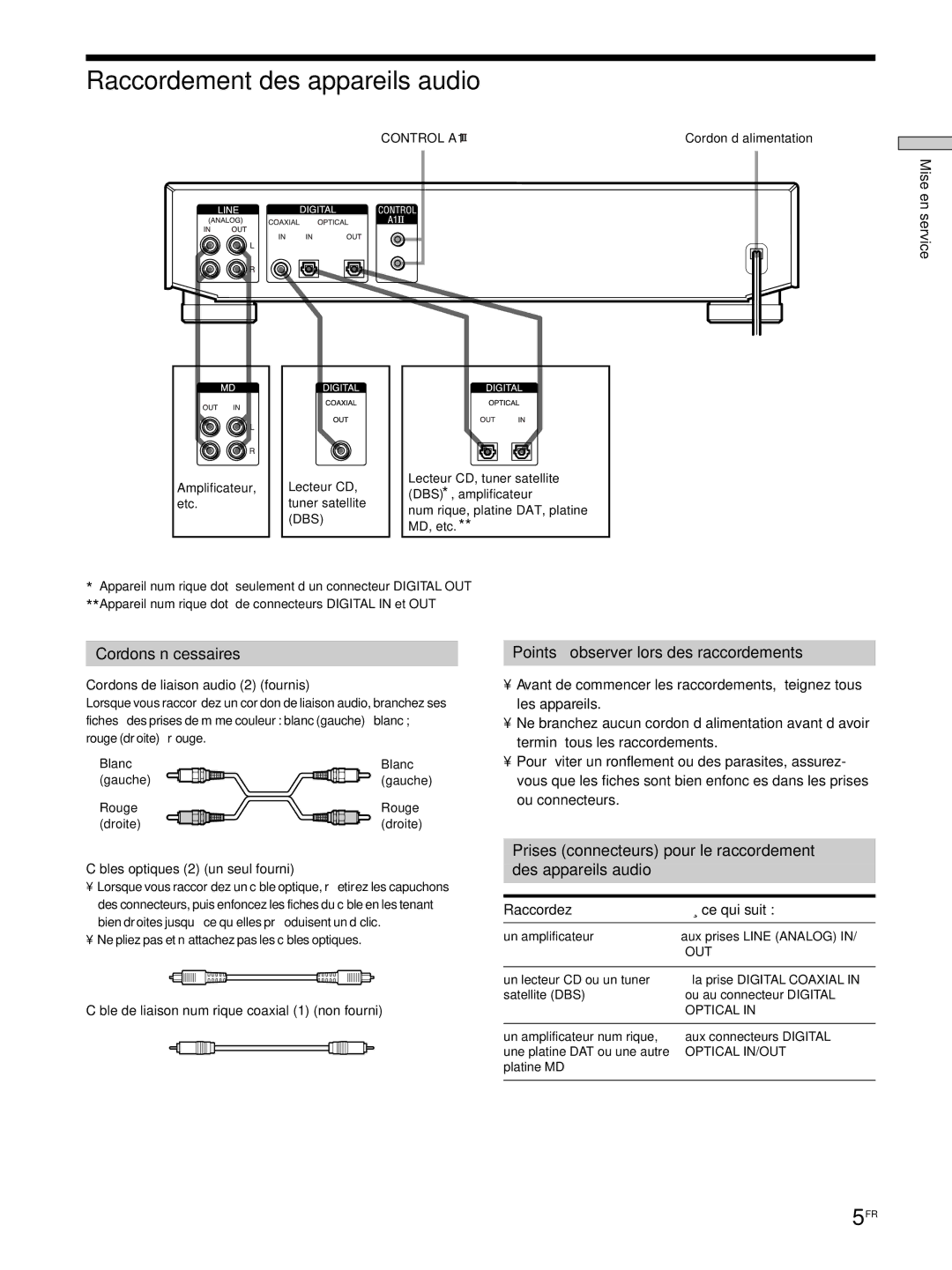 Sony MDS-JE530 manual Raccordement des appareils audio, Cordons nécessaires, Points à observer lors des raccordements 