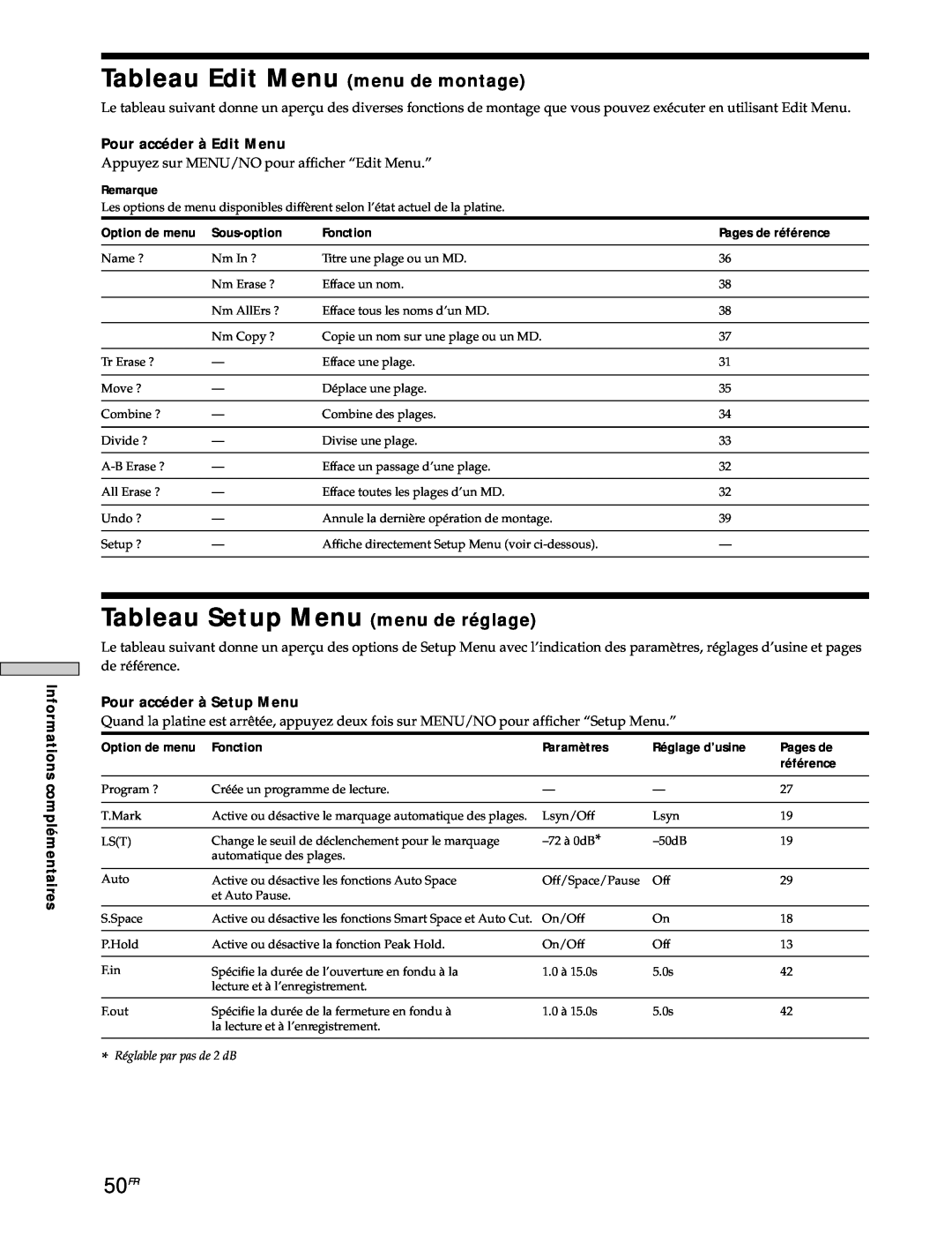Sony MDS-JE530 manual Tableau Edit Menu menu de montage, Tableau Setup Menu menu de réglage, 50FR 