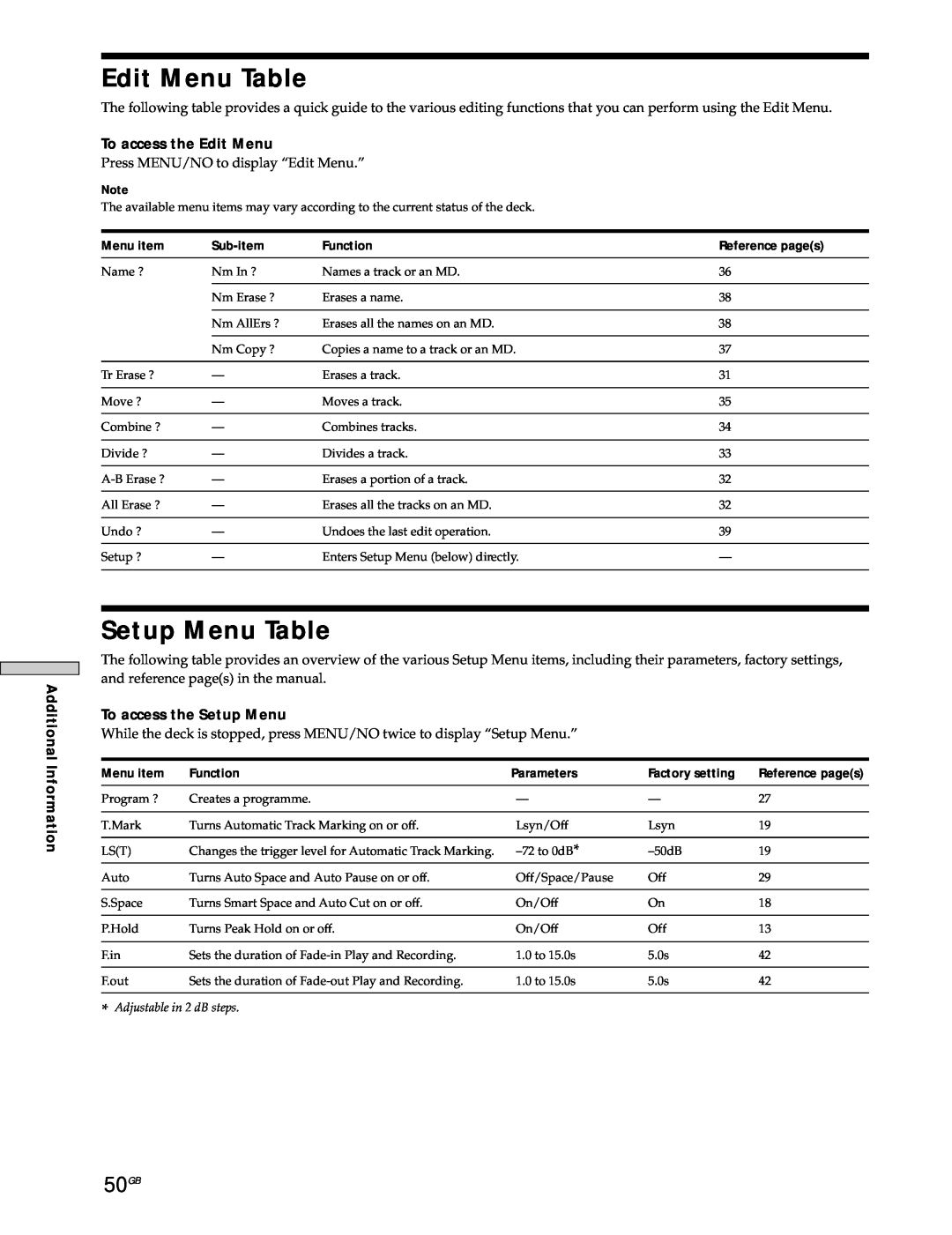 Sony MDS-JE530 manual Edit Menu Table, Setup Menu Table, 50GB 