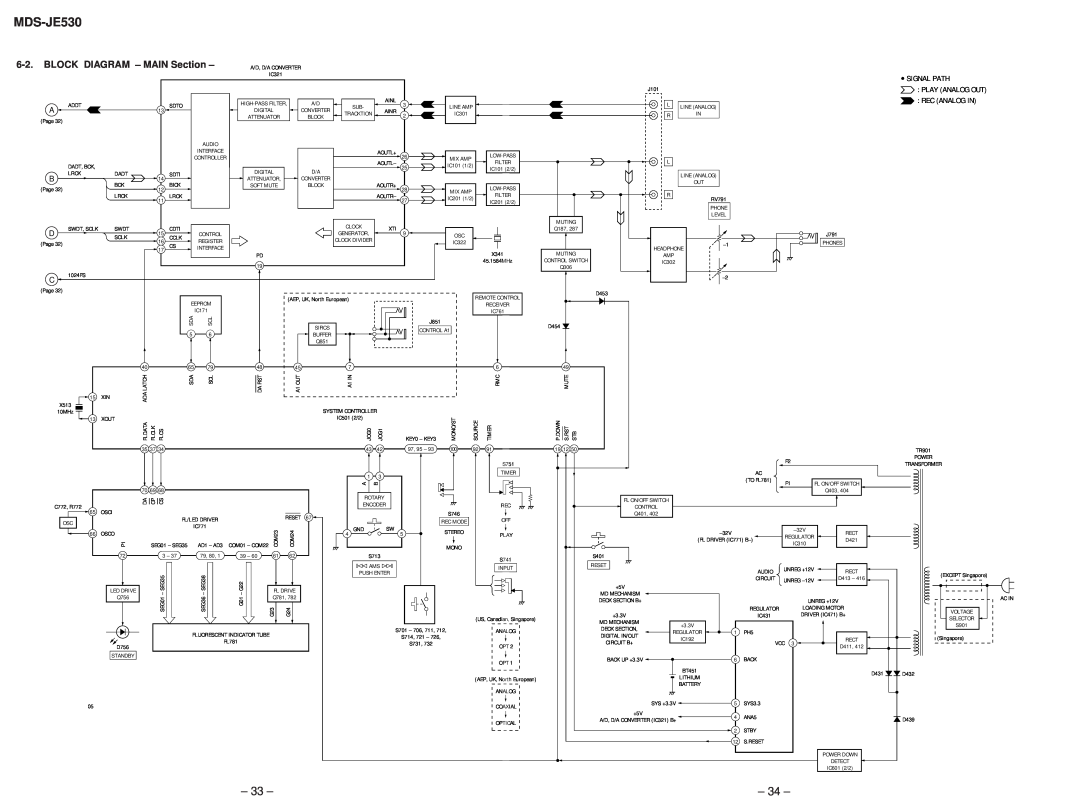 Sony MDS-JE530 service manual 33, 34, BLOCK DIAGRAM – MAIN Section 