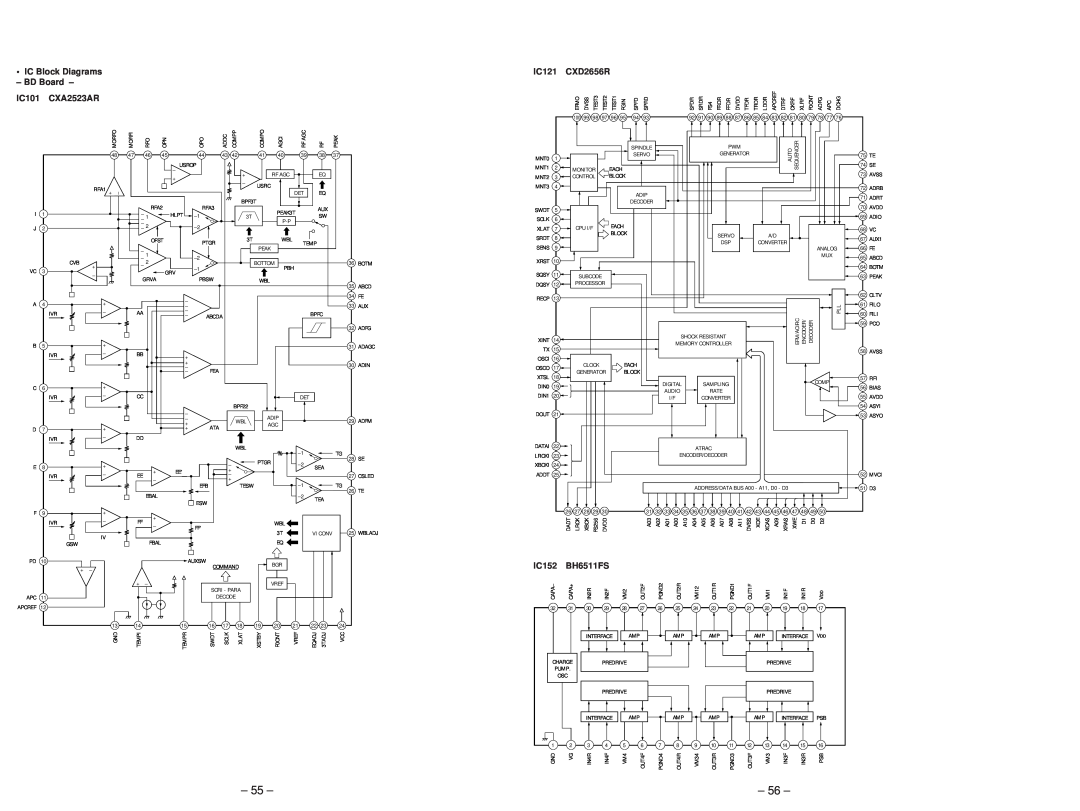 Sony MDS-JE530 service manual 55, •IC Block Diagrams – BD Board, IC101, CXA2523AR, IC121, CXD2656R, IC152, BH6511FS 