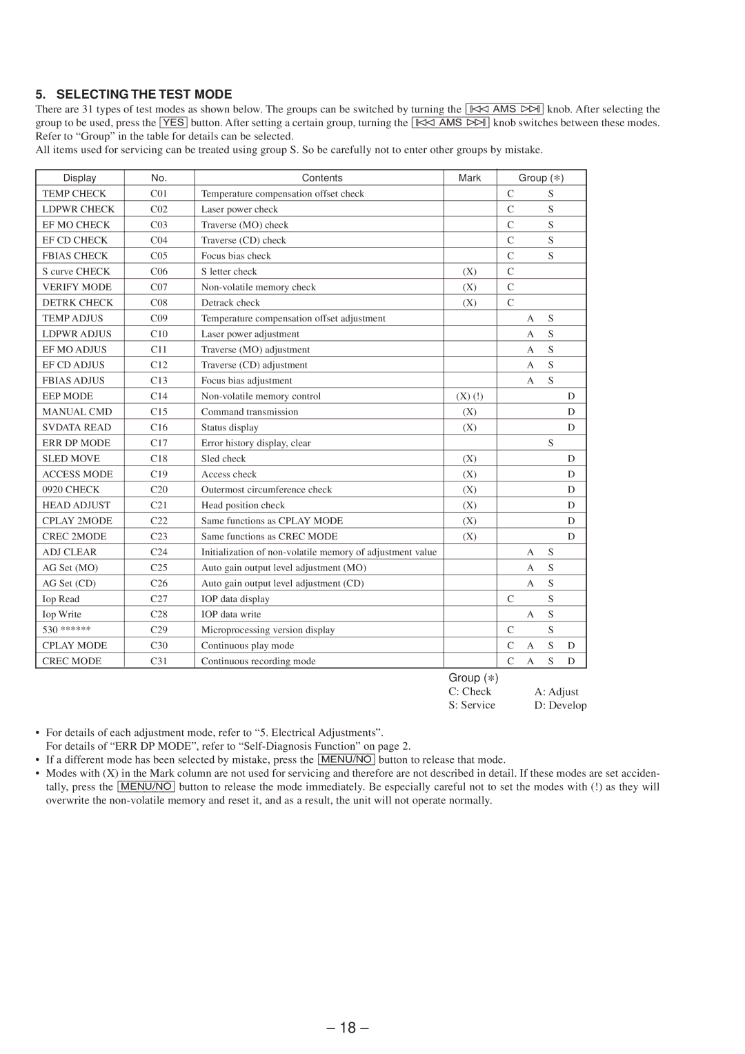 Sony MDS-JE630 service manual Selecting the Test Mode, Display Contents Mark Group 