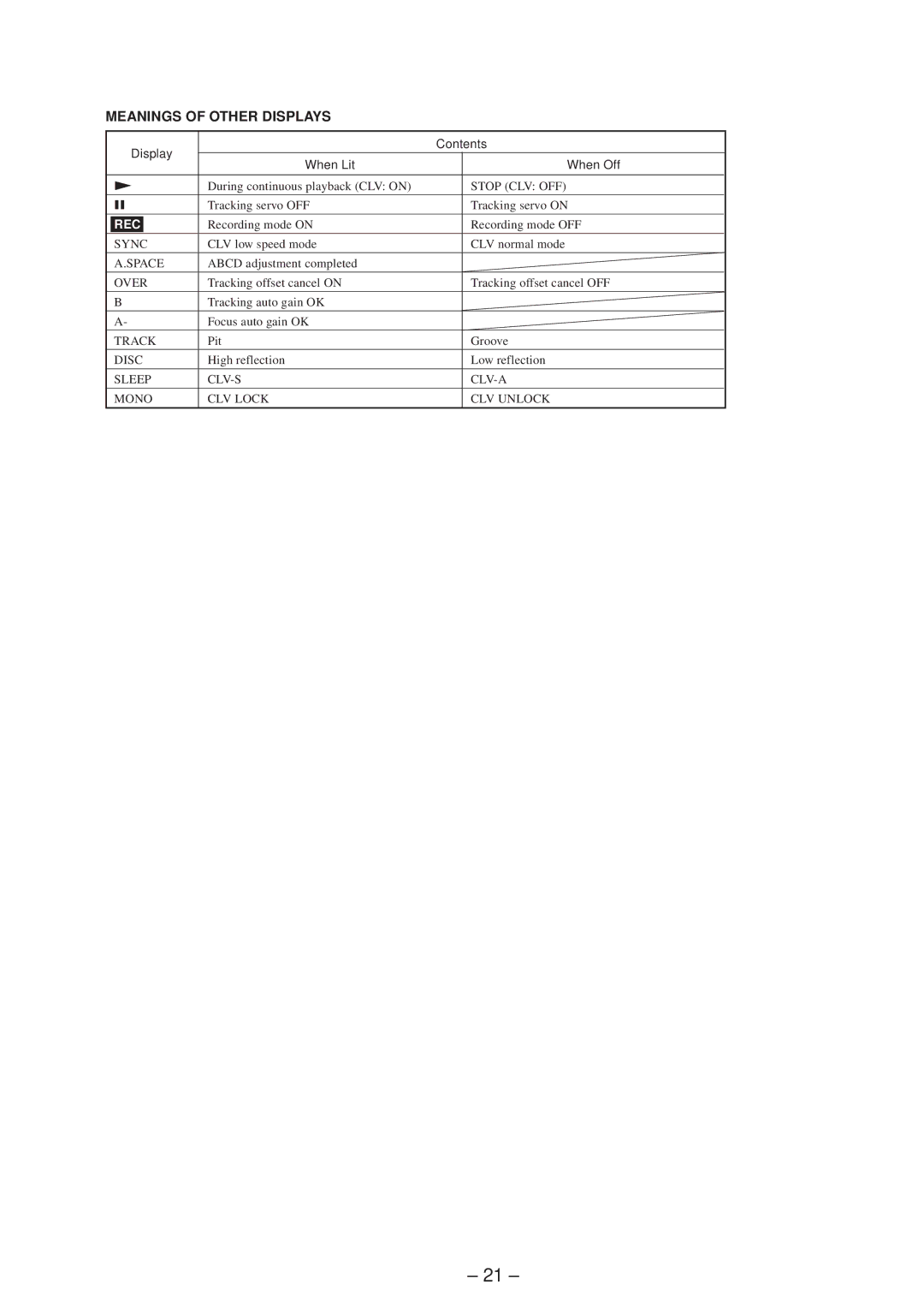 Sony MDS-JE630 service manual Meanings of Other Displays 