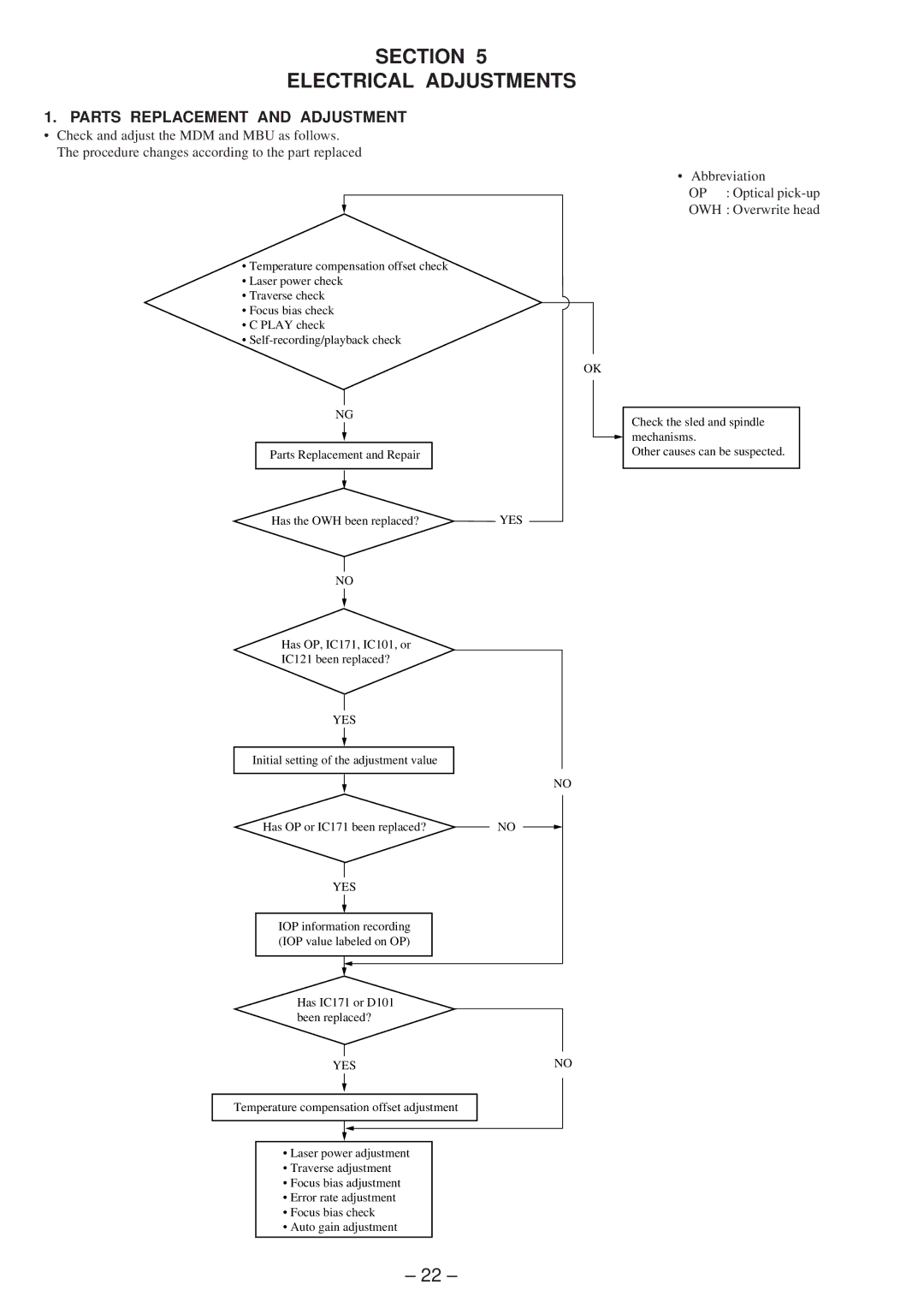 Sony MDS-JE630 service manual Section Electrical Adjustments, Parts Replacement and Adjustment 