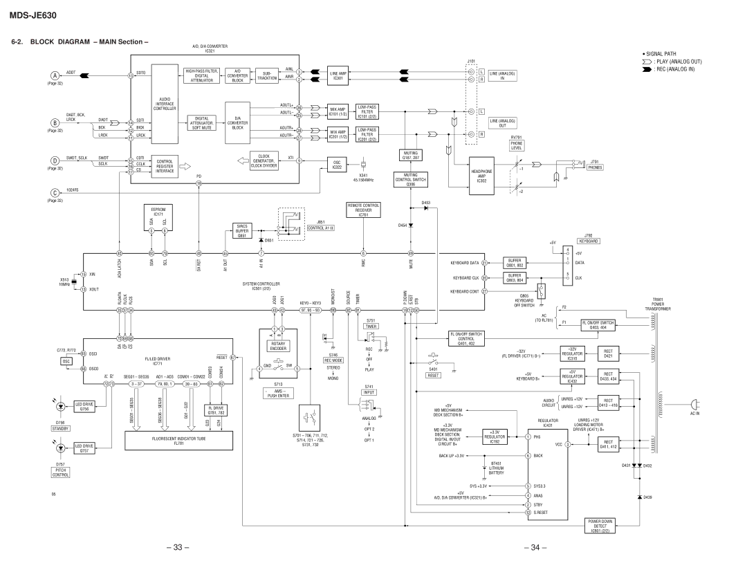 Sony MDS-JE630 service manual Block Diagram Main Section, REC Analog 