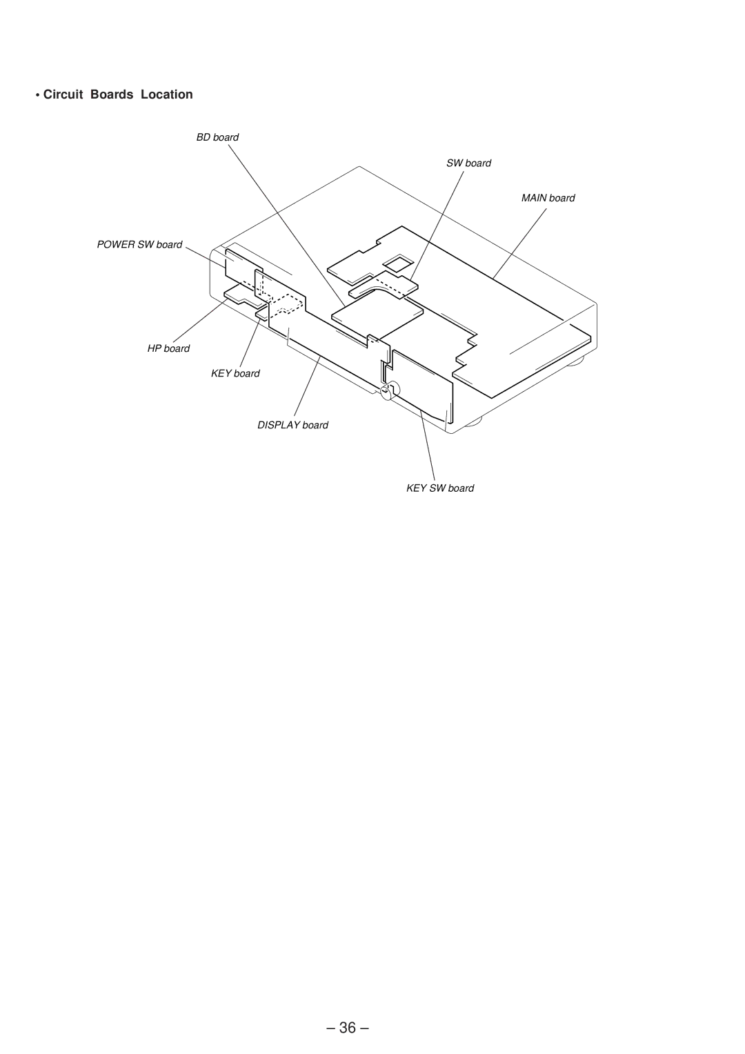 Sony MDS-JE630 service manual Circuit Boards Location 