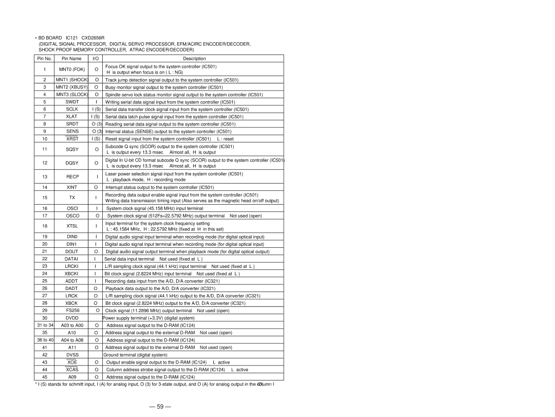 Sony MDS-JE630 service manual Xlat, Srdt, Sens, Xrst, Sqsy, Dqsy, Recp, Osci, Osco, Xtsl, Lrcki, Dvdd, Dvss, Xoe, Xcas 