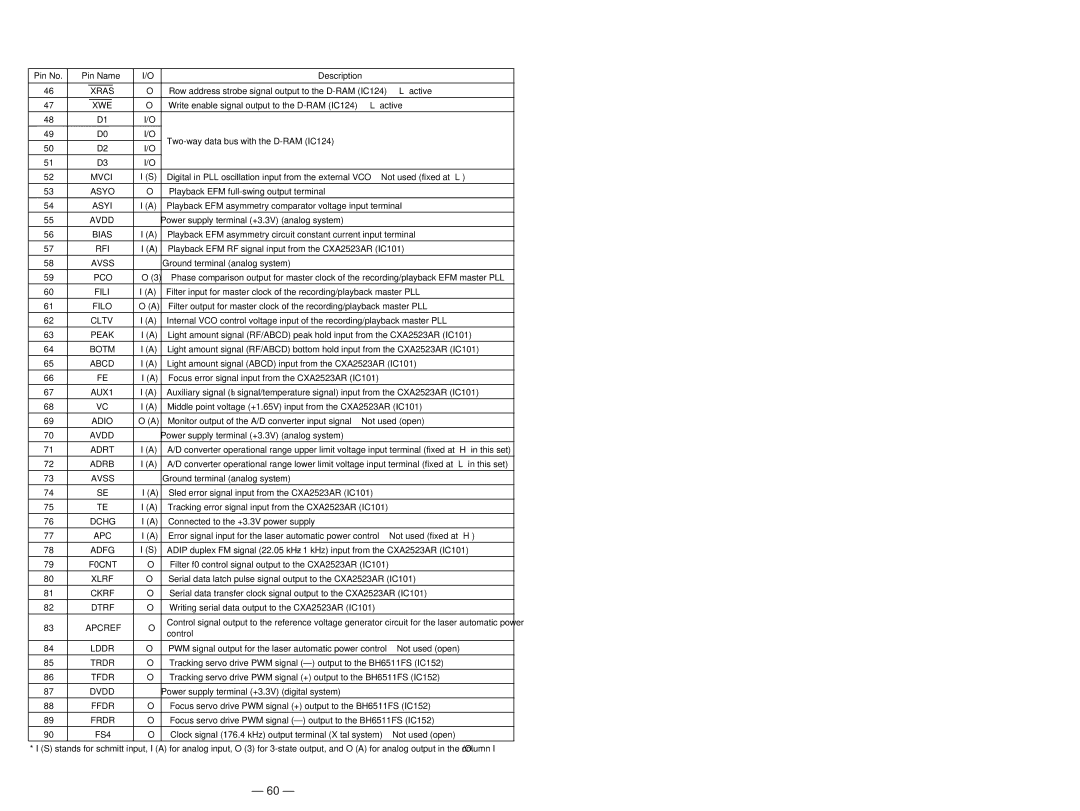 Sony MDS-JE630 service manual Xras, Xwe, Asyo, Asyi, Avdd, Bias, Rfi, Avss, Fili, Filo, Cltv, Xlrf, Lddr, Trdr, Ffdr, FS4 