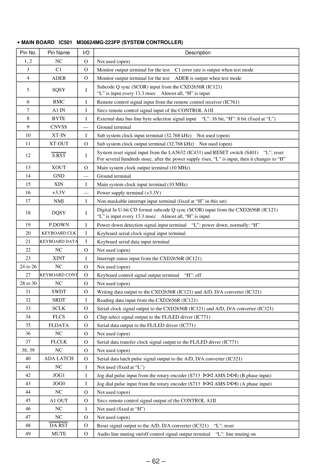 Sony MDS-JE630 service manual Ader, Byte, Cnvss, Down, Flcs, Flclk, Da Rst 