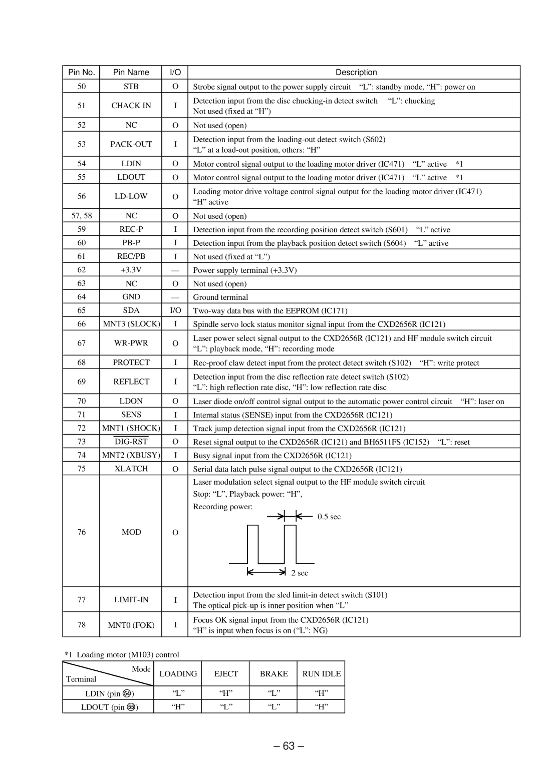 Sony MDS-JE630 service manual Stb, Chack, Ldin, Ld-Low, Rec-P, Rec/Pb, Sda, Wr-Pwr, Reflect, Dig-Rst, Eject Brake RUN Idle 