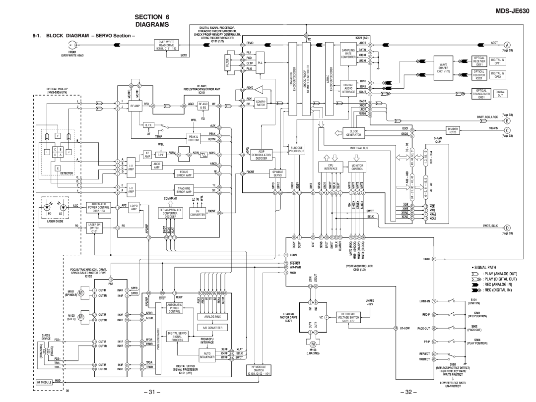 Sony MDS-JE630 service manual Diagrams, BLOCK DIAGRAM - SERVO Section 