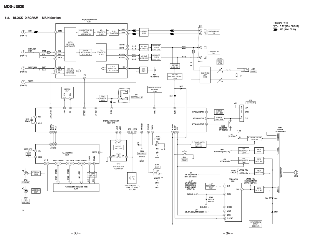 Sony MDS-JE630 service manual BLOCK DIAGRAM - MAIN Section 