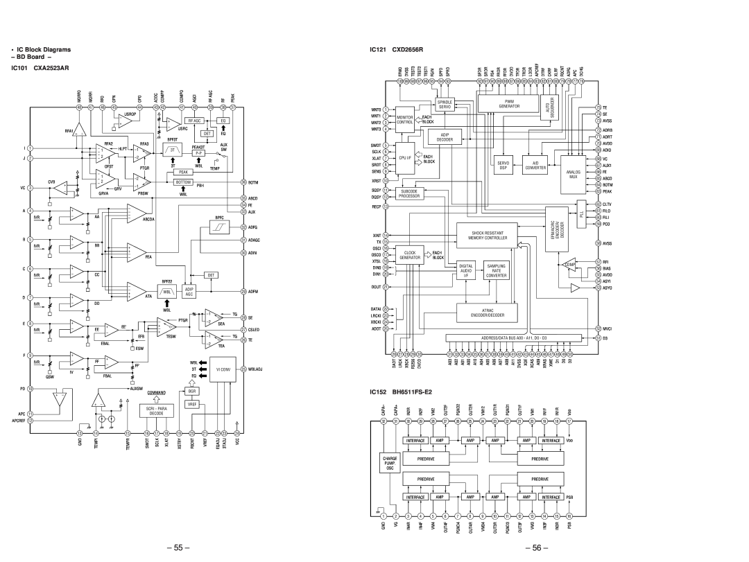 Sony MDS-JE630 service manual IC Block Diagrams - BD Board, IC101, CXA2523AR, IC121, CXD2656R, IC152, BH6511FS-E2 