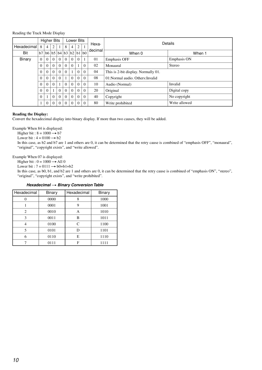 Sony MDS-JE640 specifications Hexadecimal t Binary Conversion Table 