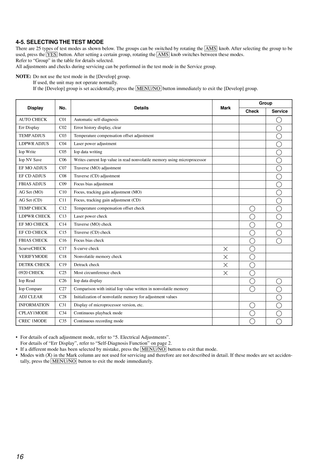 Sony MDS-JE640 specifications Selecting the Test Mode, Display Details Mark Group 