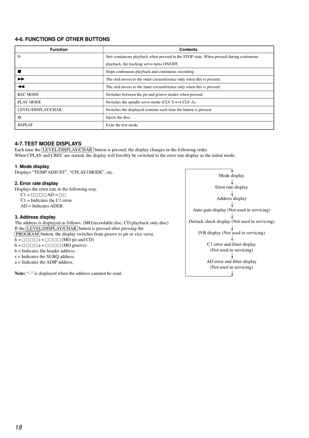 Sony MDS-JE640 Functions of Other Buttons, Test Mode Displays, Mode display, Error rate display, Address display 