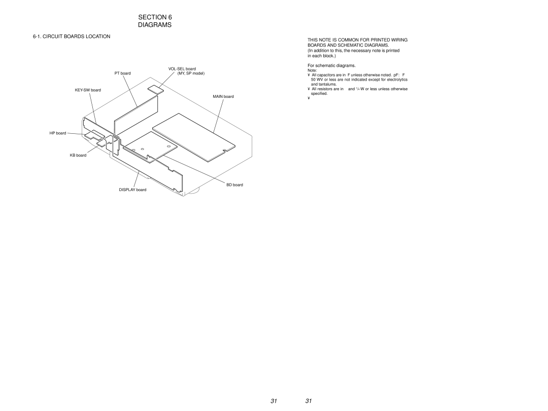 Sony MDS-JE640 specifications Section Diagrams, Circuit Boards Location, For schematic diagrams, For printed wiring boards 