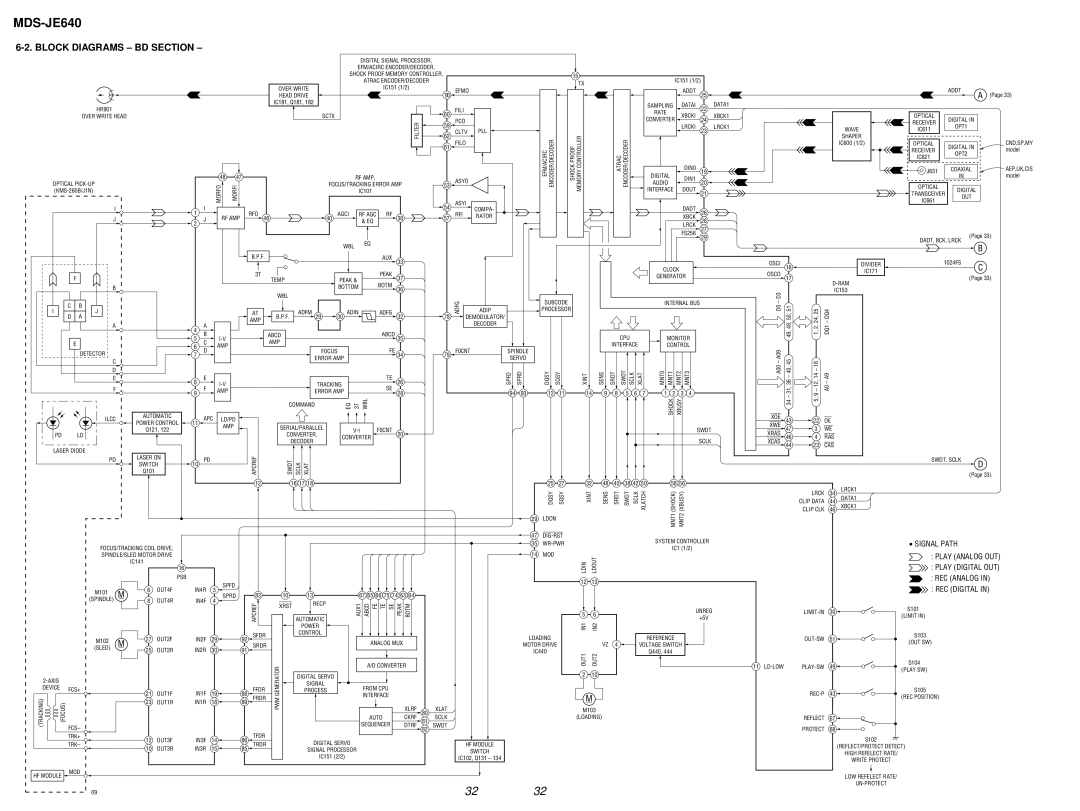 Sony MDS-JE640 specifications Block Diagrams BD Section, Signal Path 