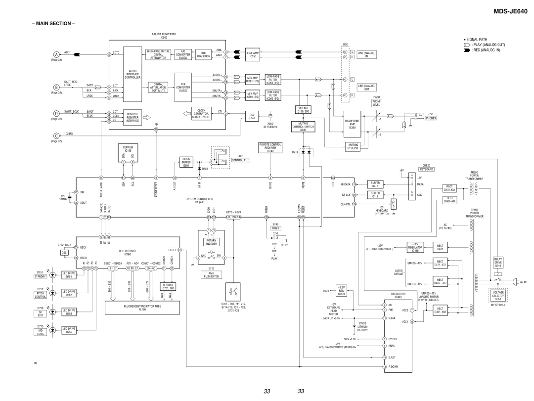 Sony MDS-JE640 specifications Main Section, REC Analog 