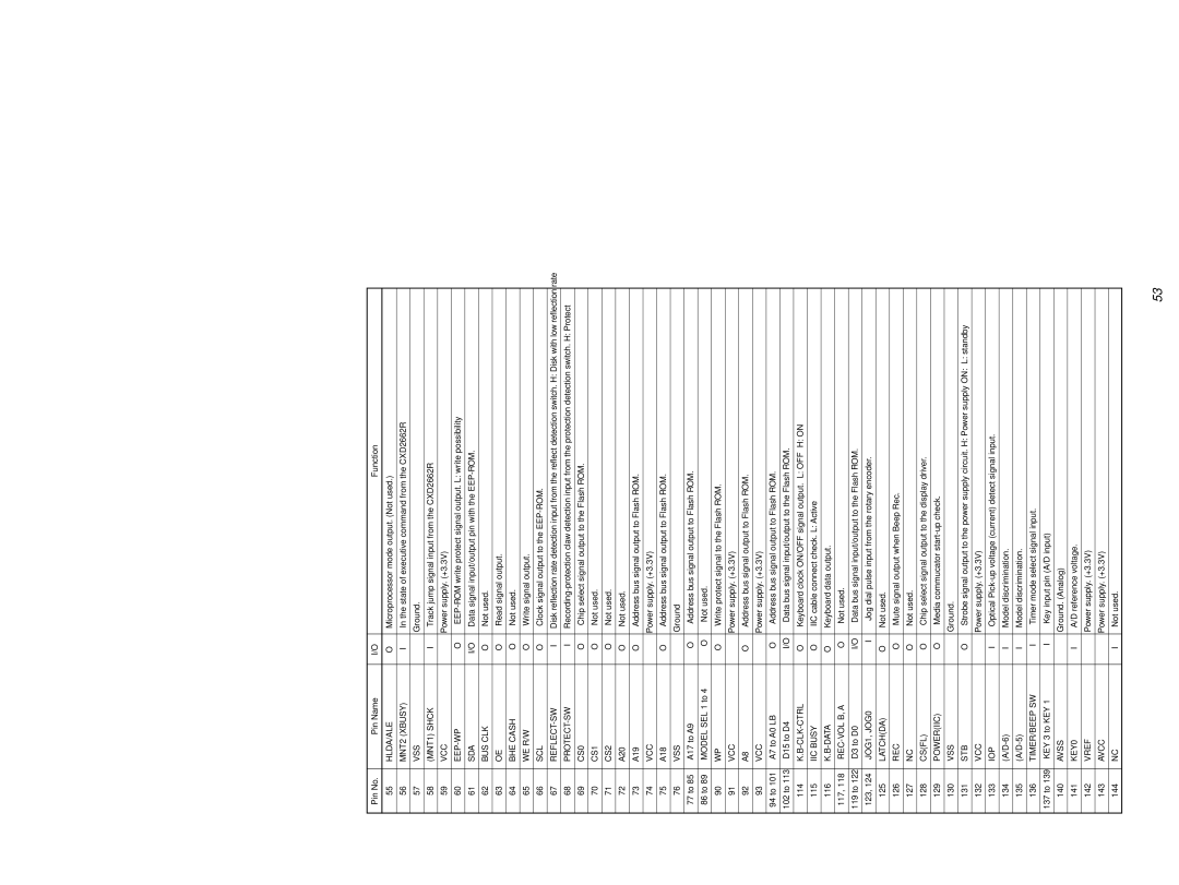 Sony MDS-JE640 specifications Hlda/Ale 